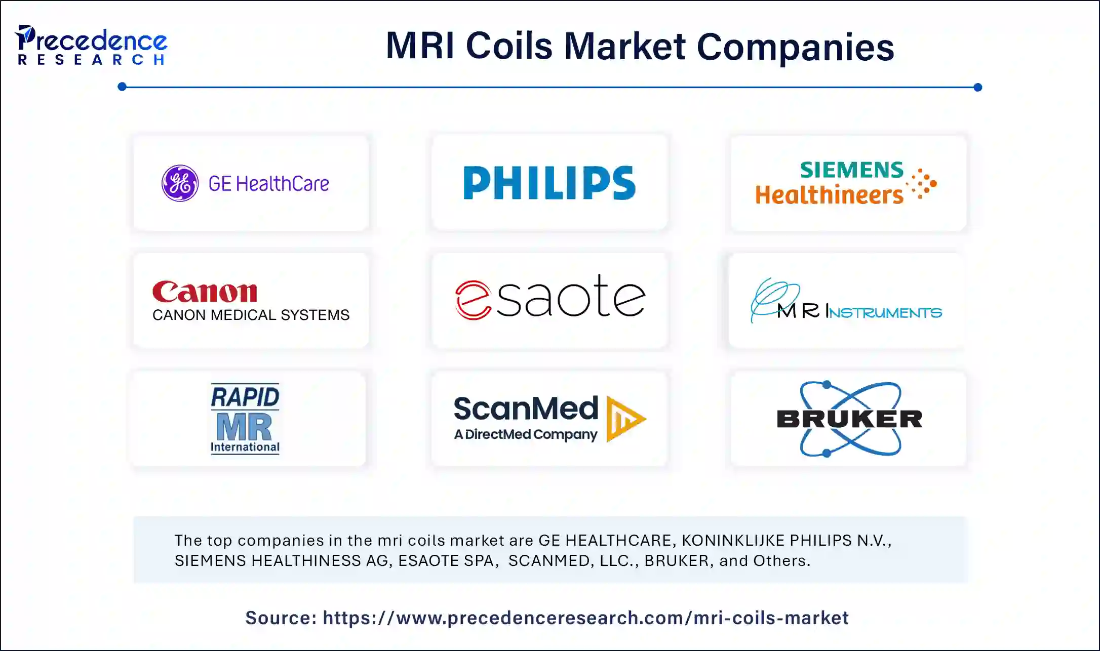 MRI Coils Market Companies