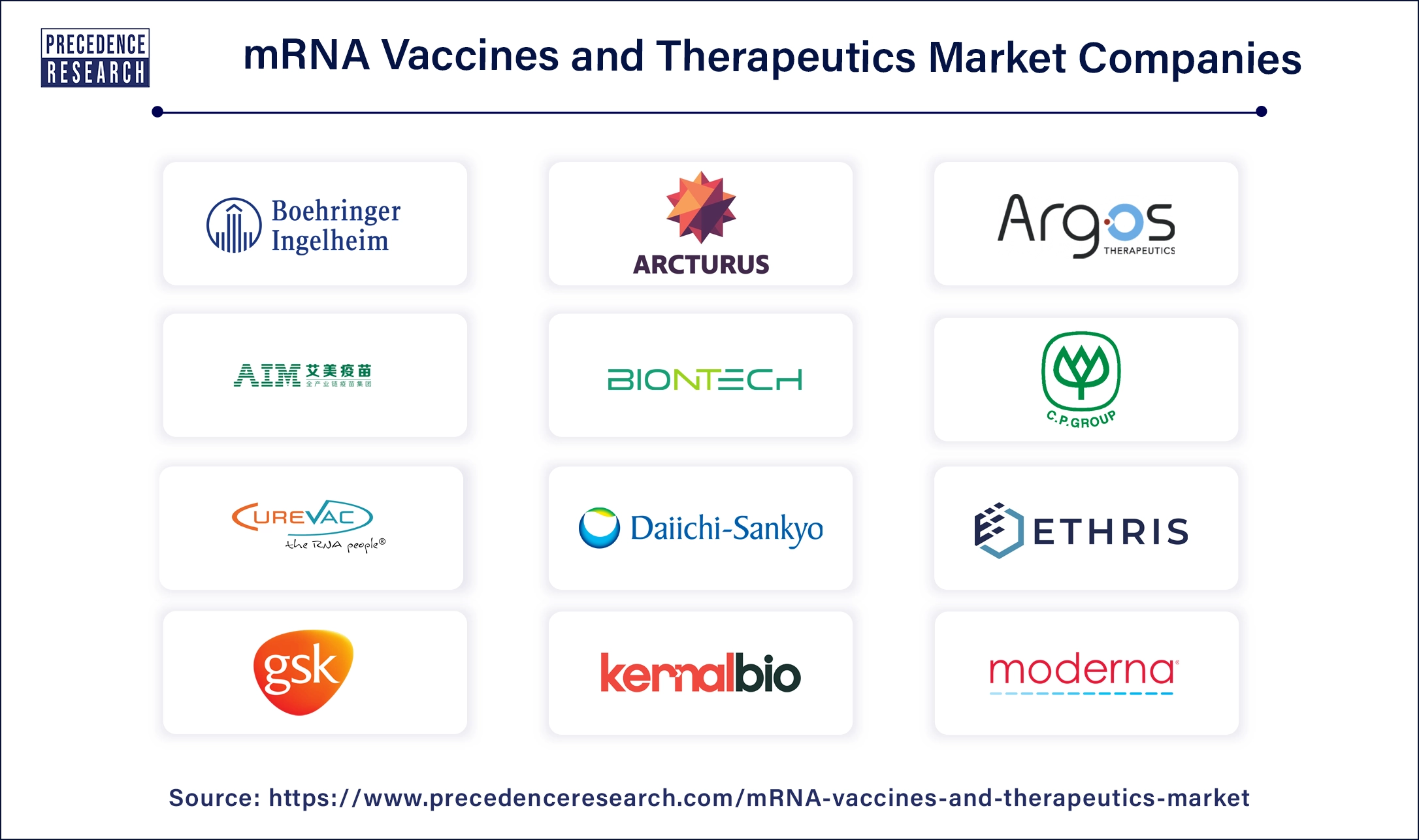 mRNA Vaccines and Therapeutics Companies