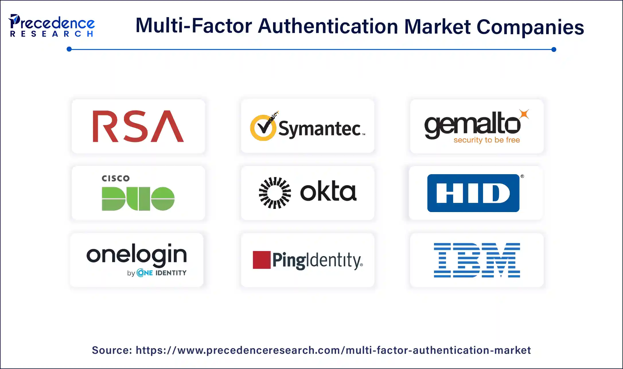 Multi-factor Authentication Market Companies