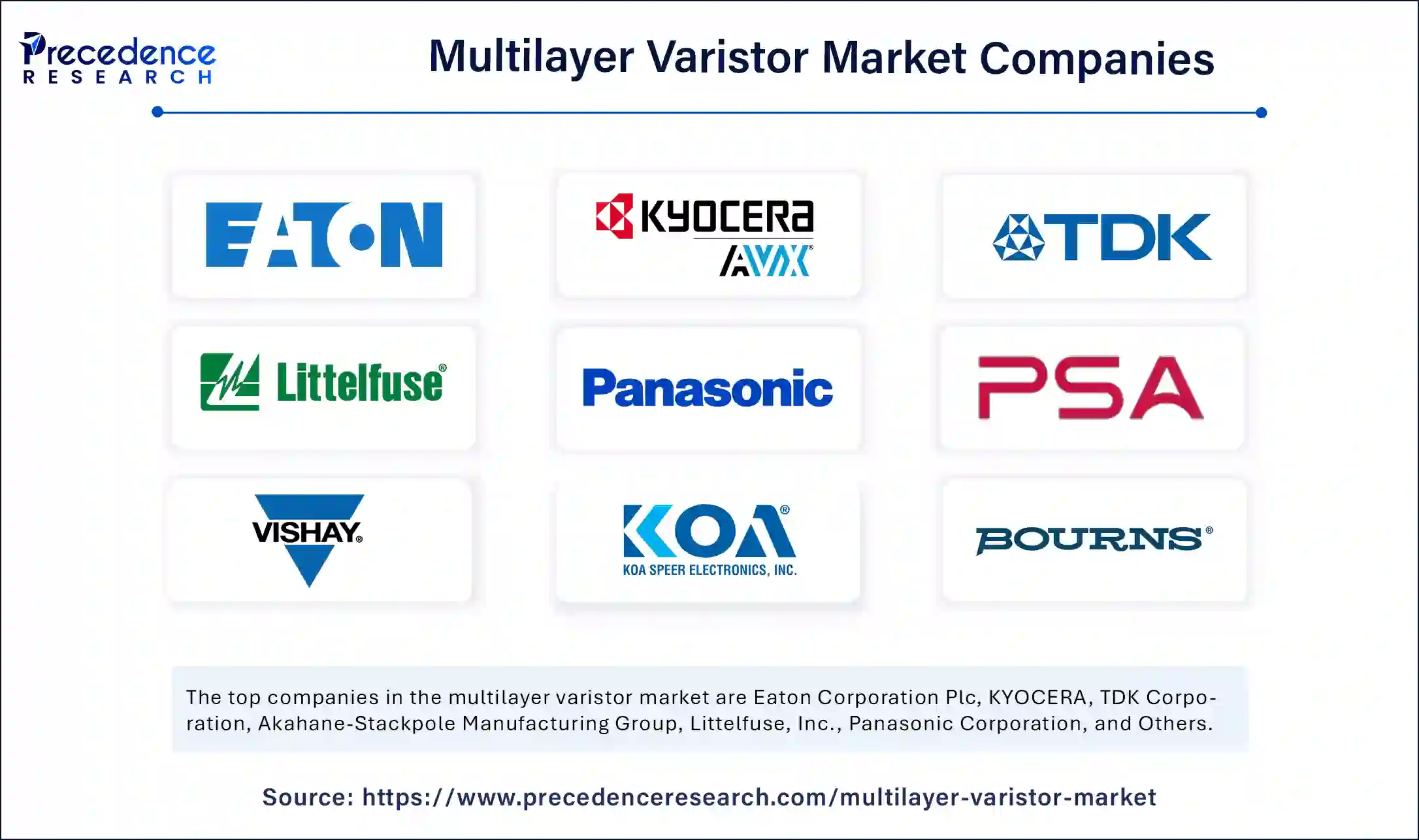 Multilayer Varistor Market Companies