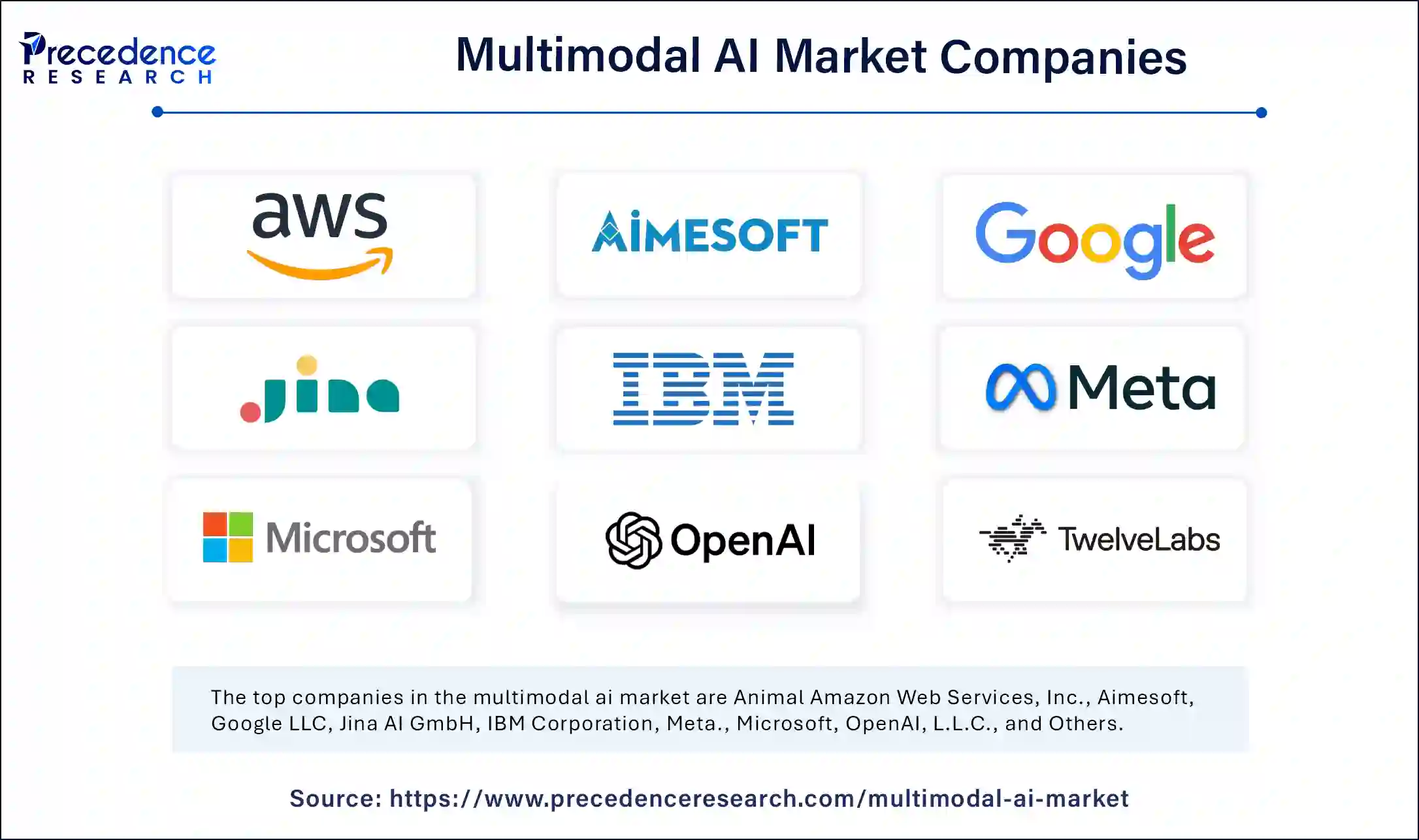 Multimodal AI Market Companies