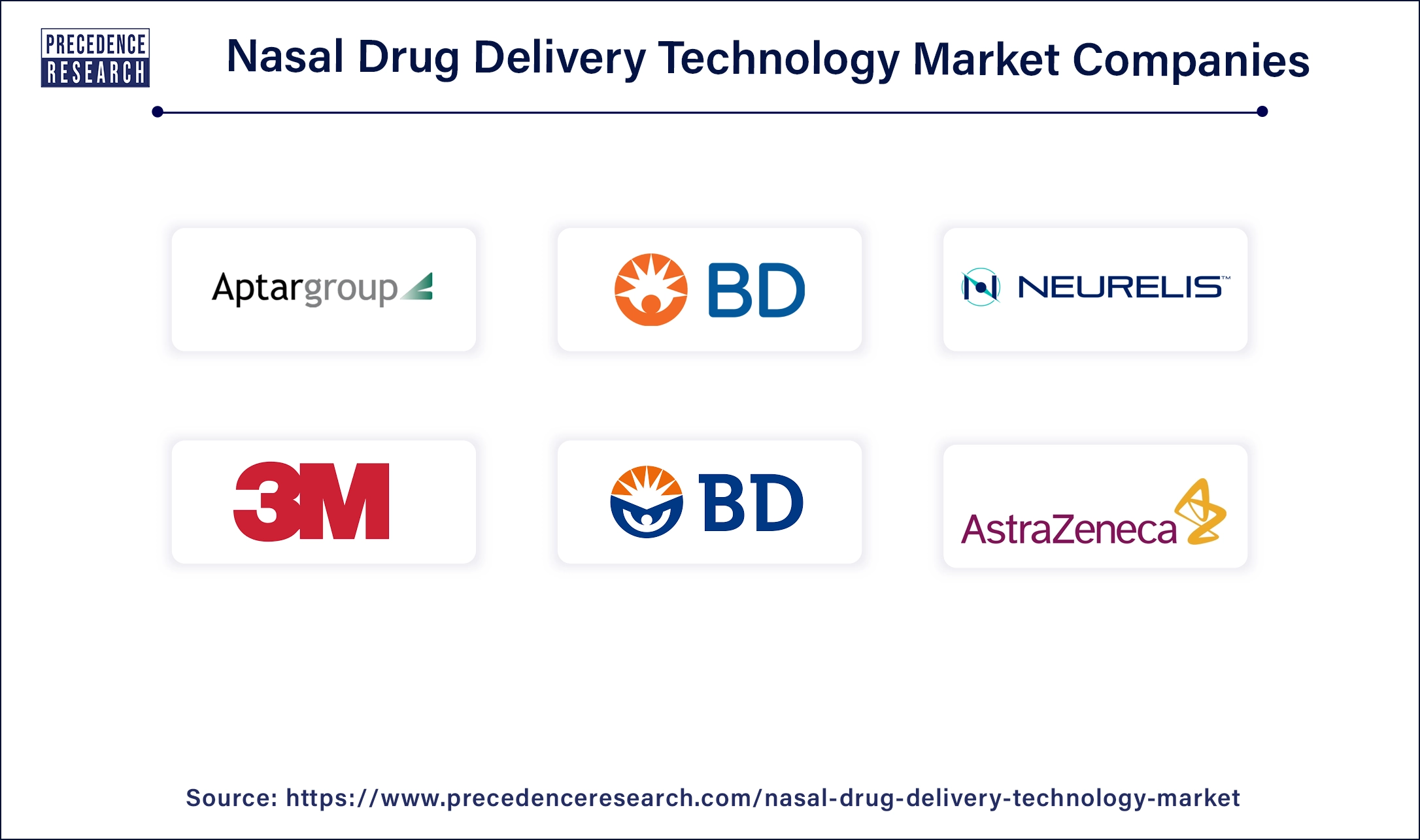 Nasal Drug Delivery Technology Companies