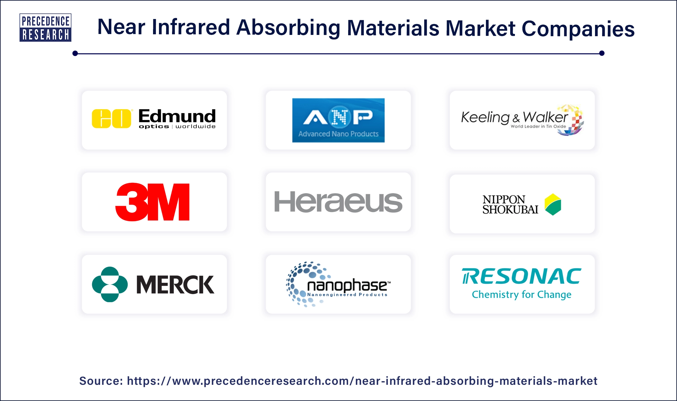 Near Infrared Absorbing Materials Companies