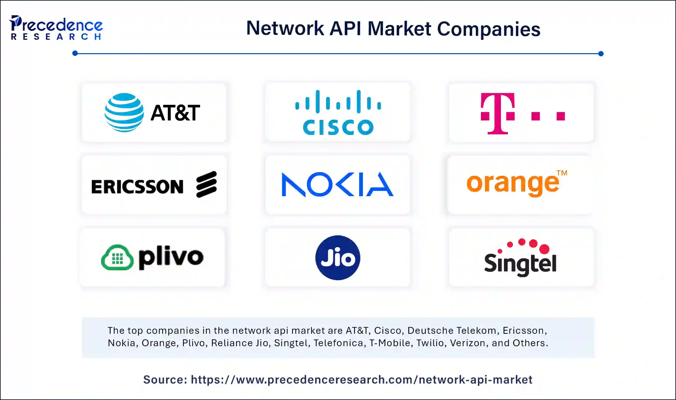 Network API Market Companies