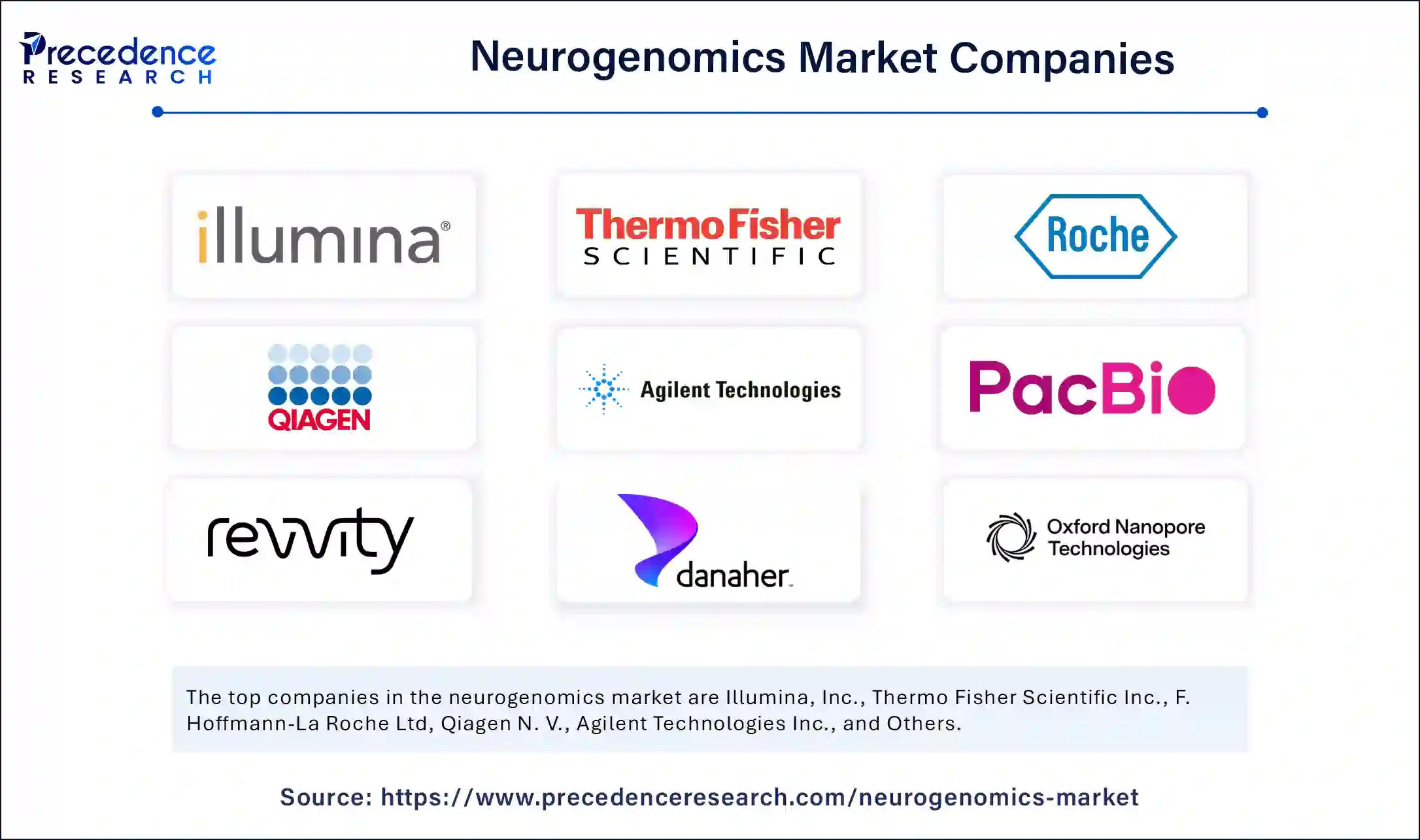 Neurogenomics Market Companies