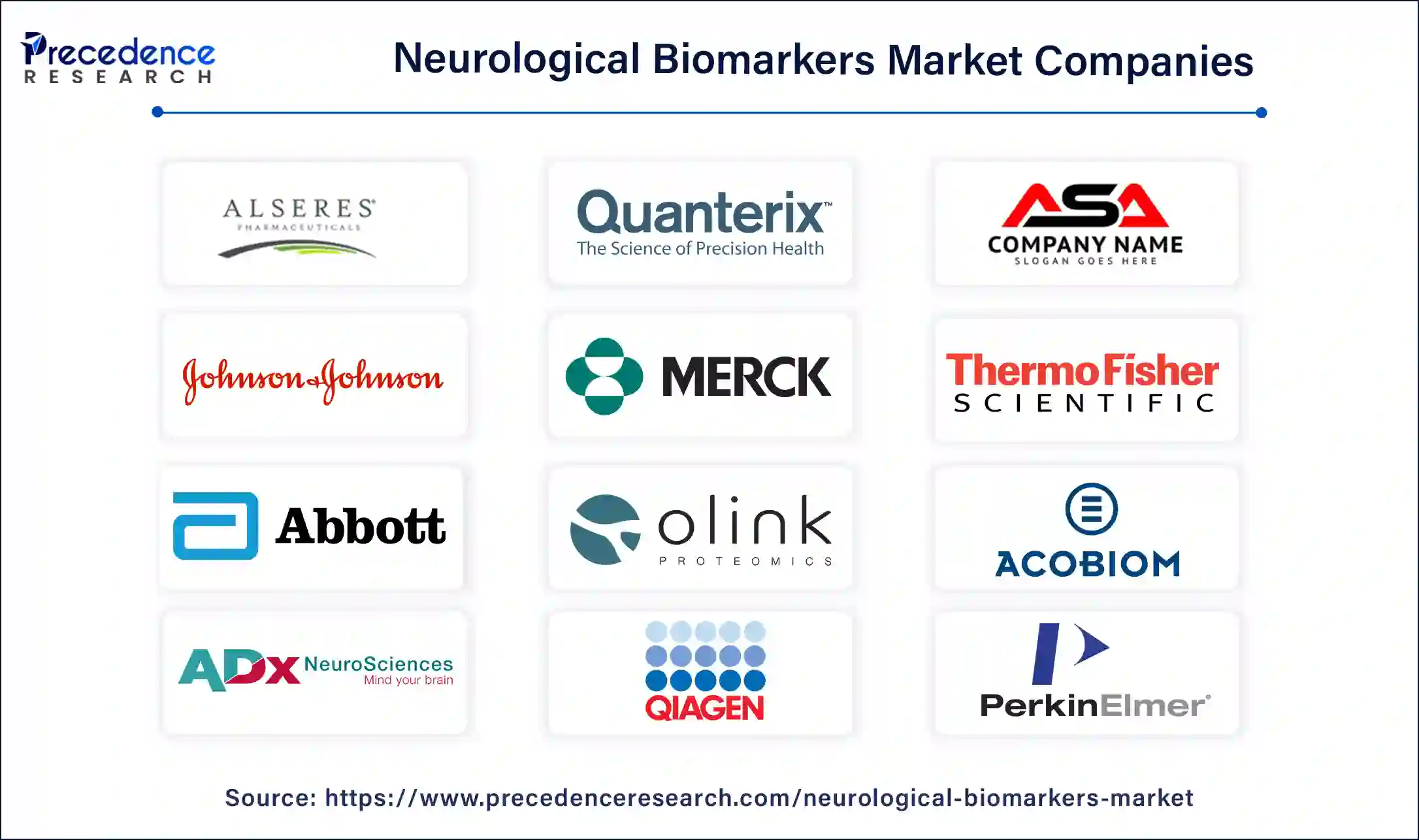 Neurological Biomarkers Companies