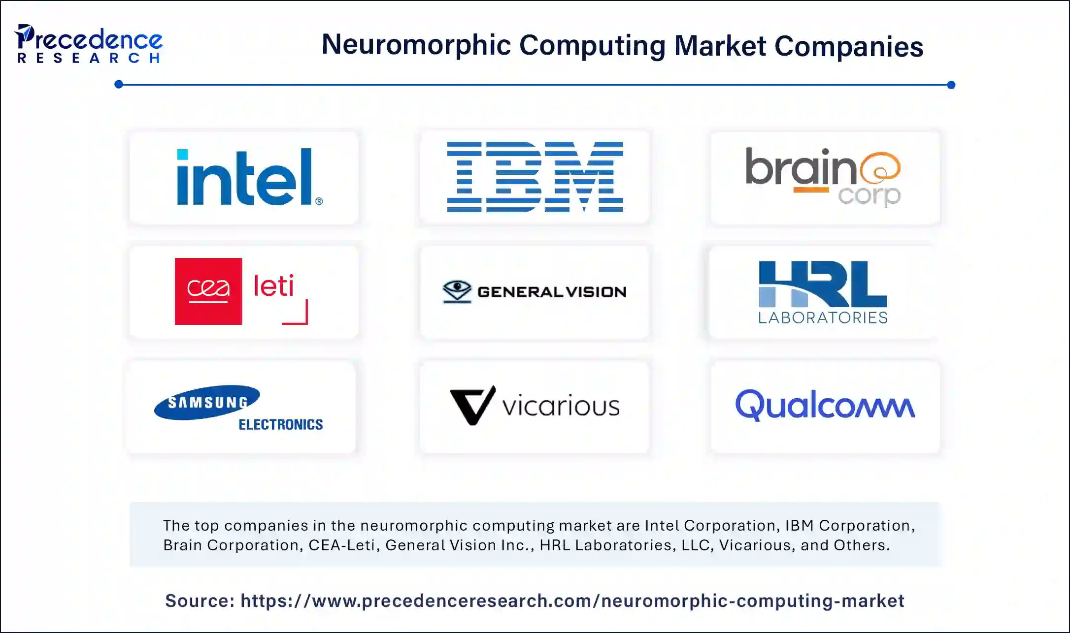 Neuromorphic Computing Market Companies