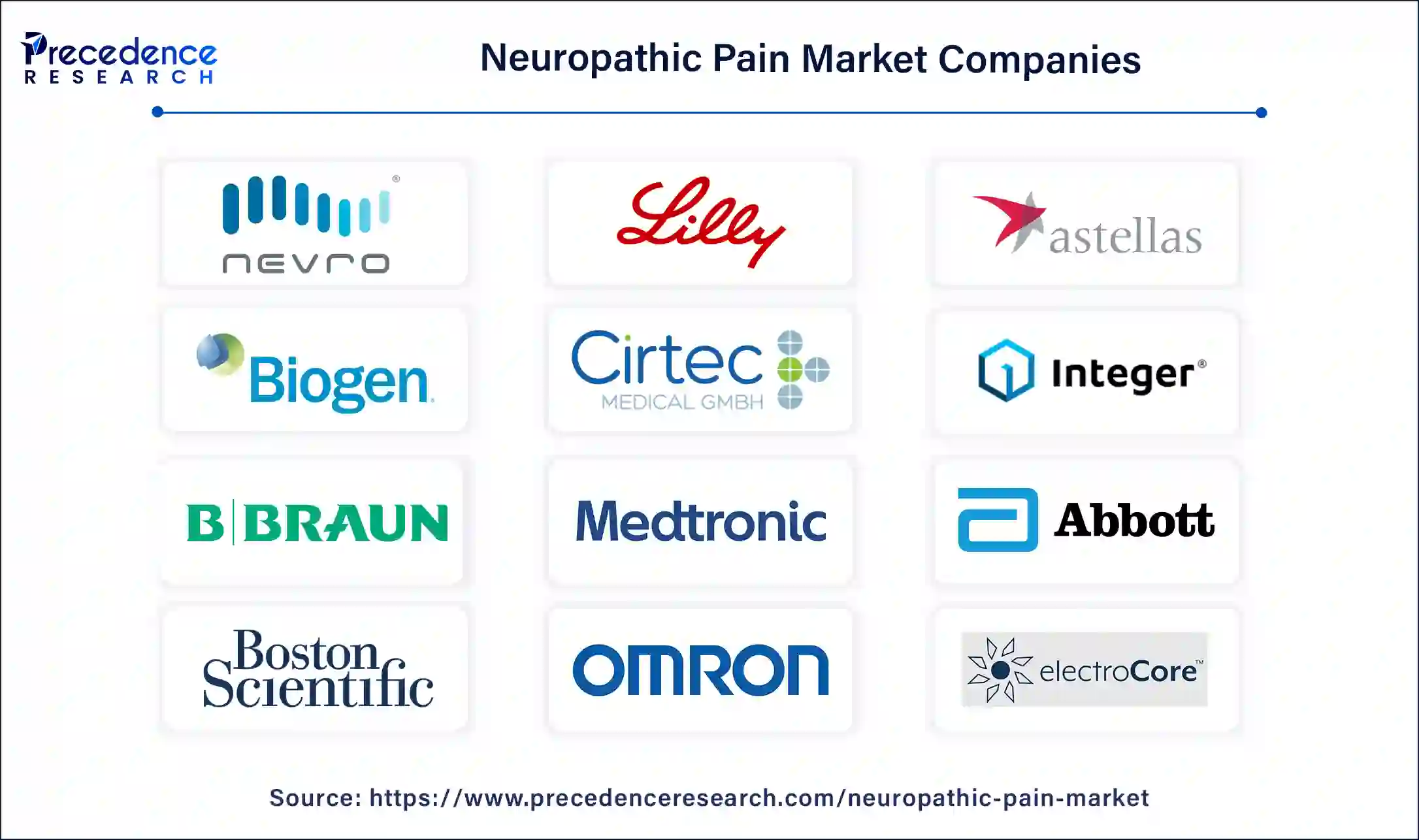 Neuropathic Pain Companies