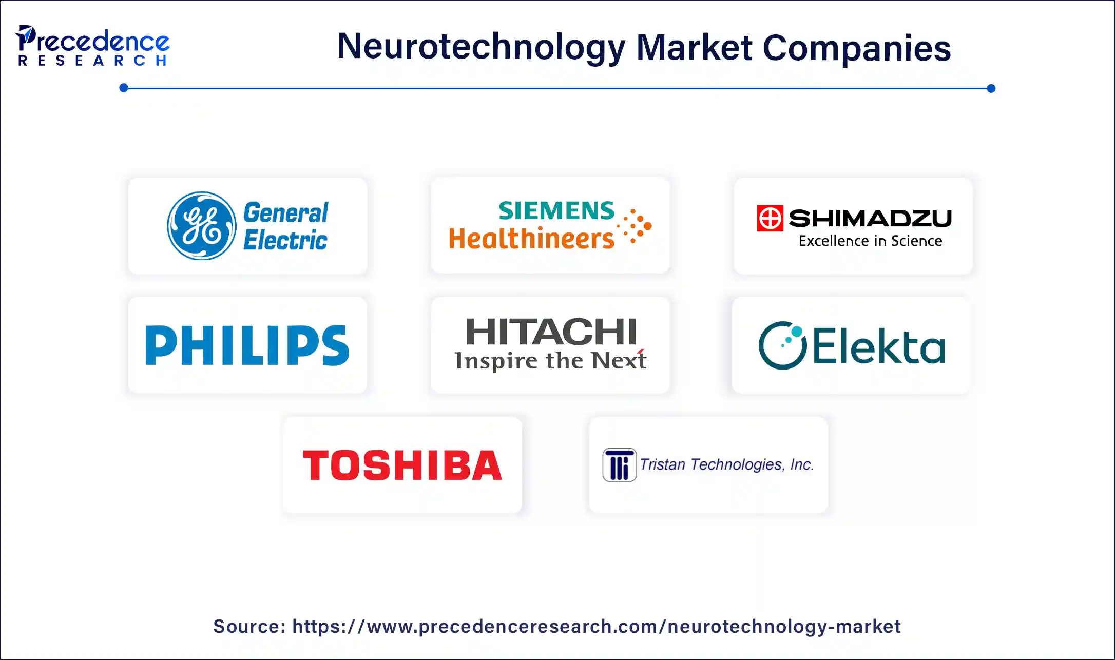 Neurotechnology Market Companies