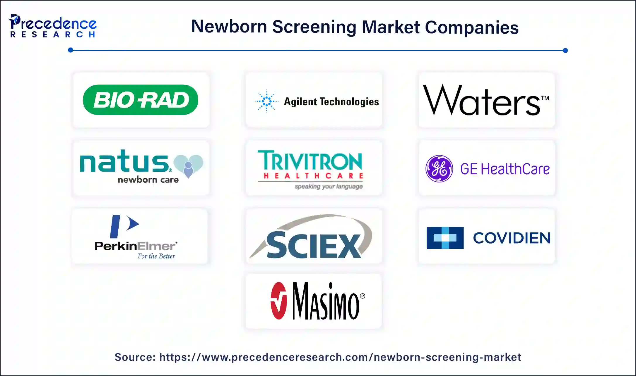 Newborn Screening Companies