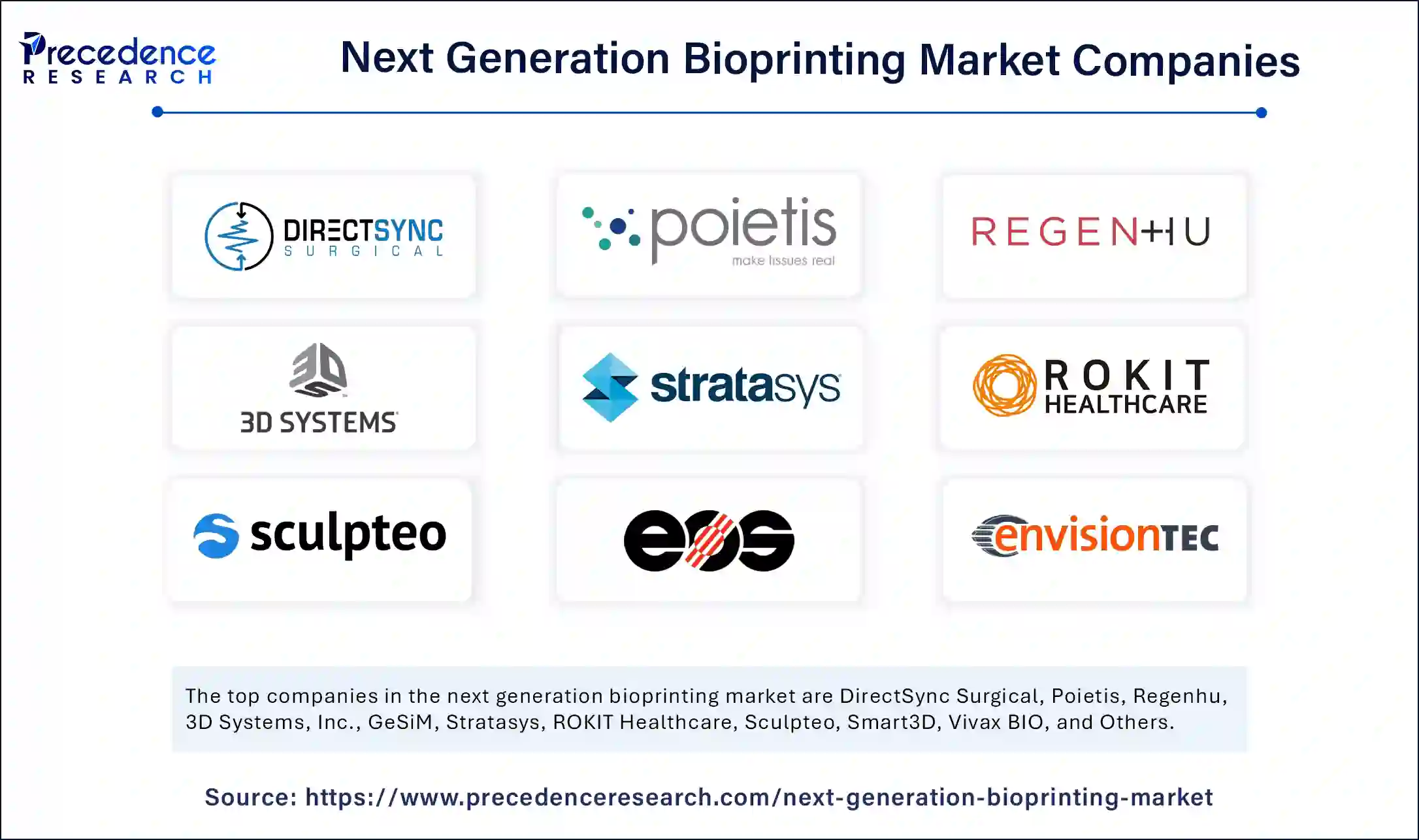 Next Generation Bioprinting Market Companies