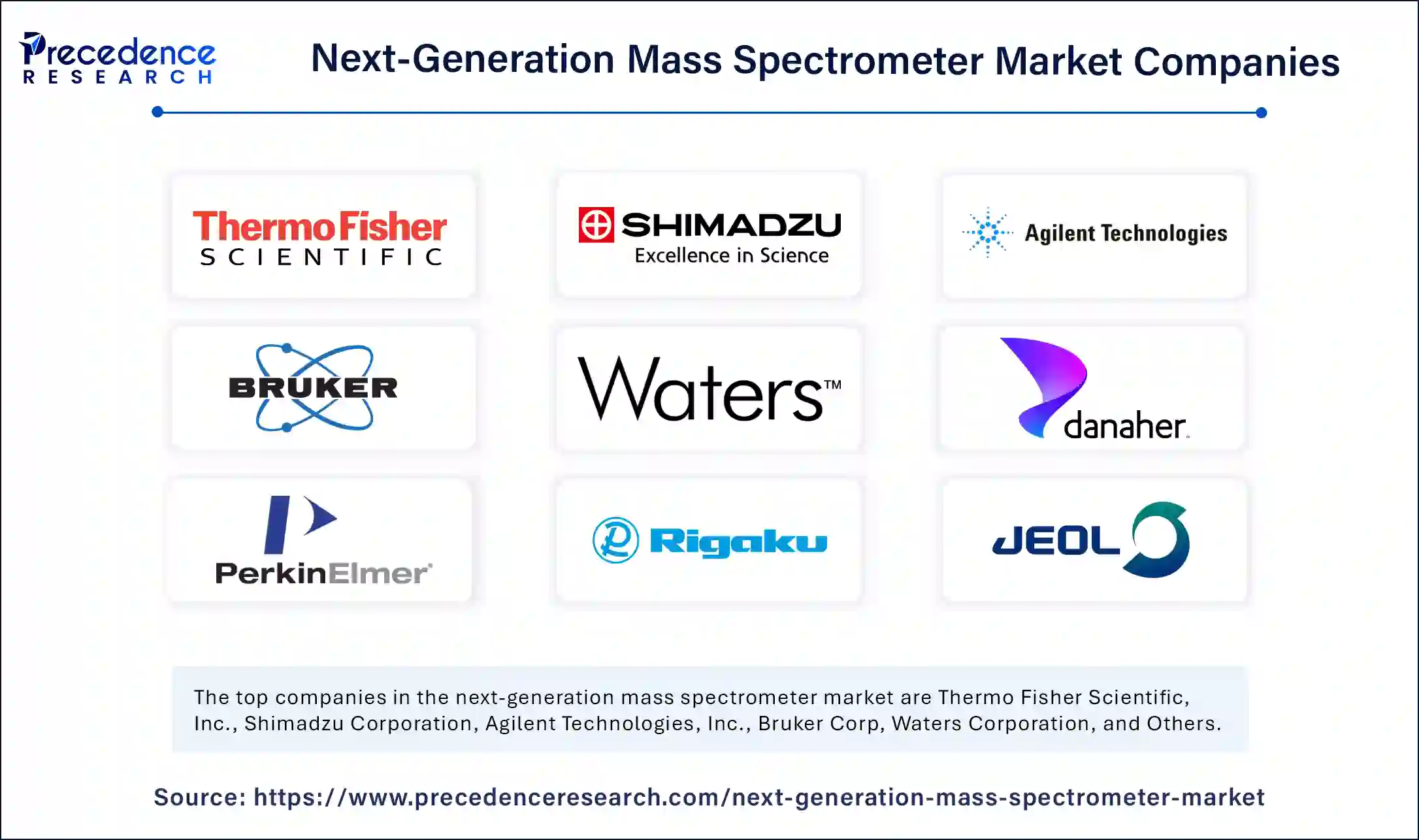 Next-Generation Mass Spectrometer Market Companies