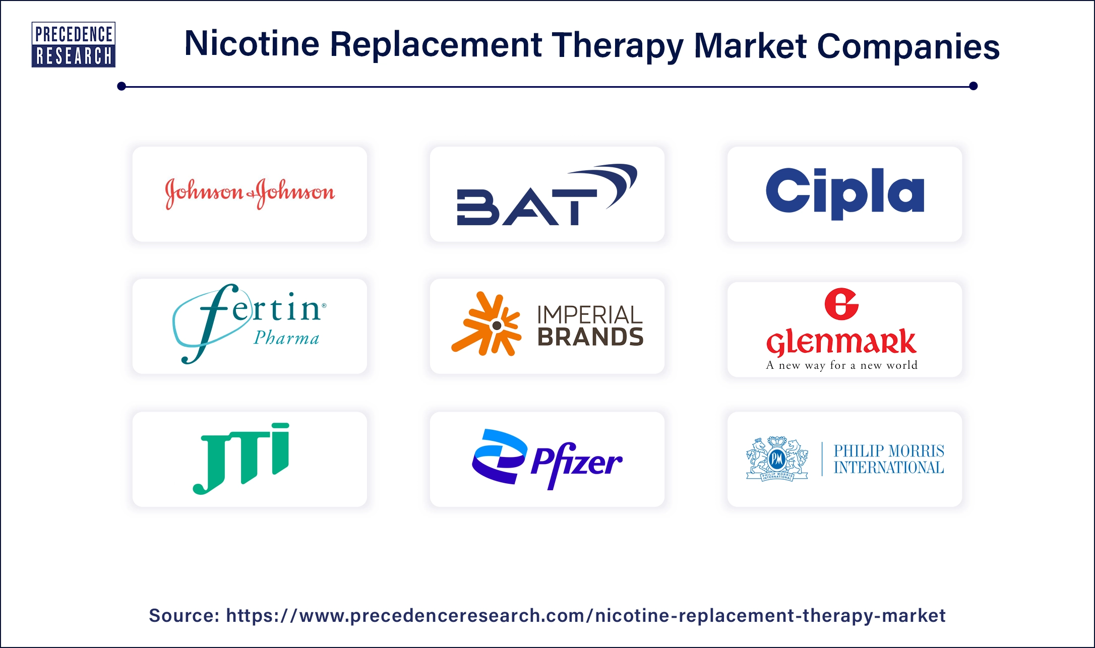 Nicotine Replacement Therapy Companies