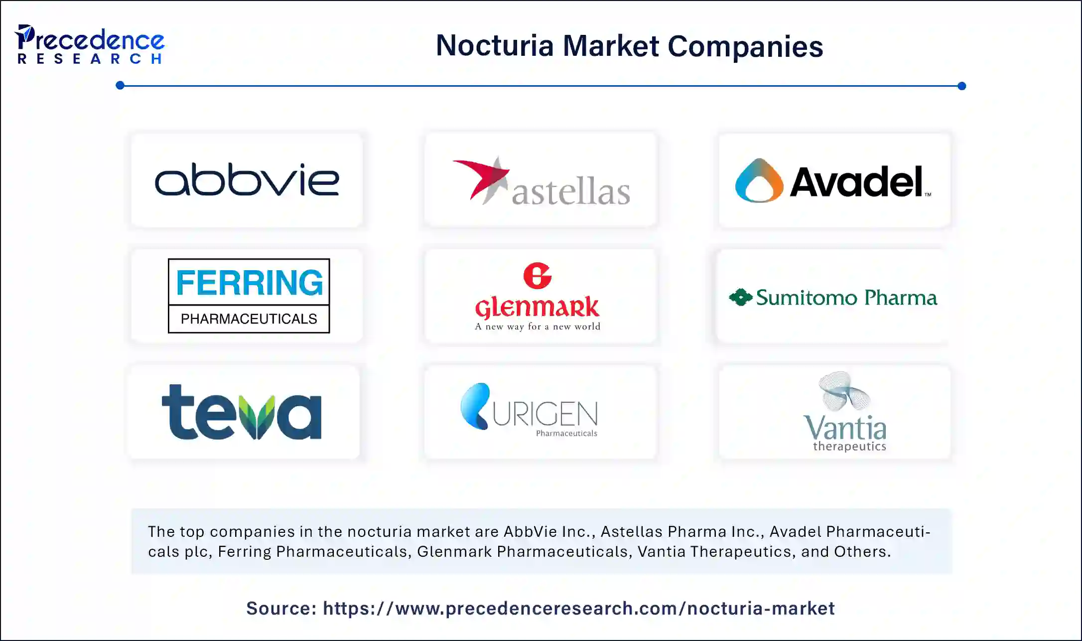 Nocturia Market Companies