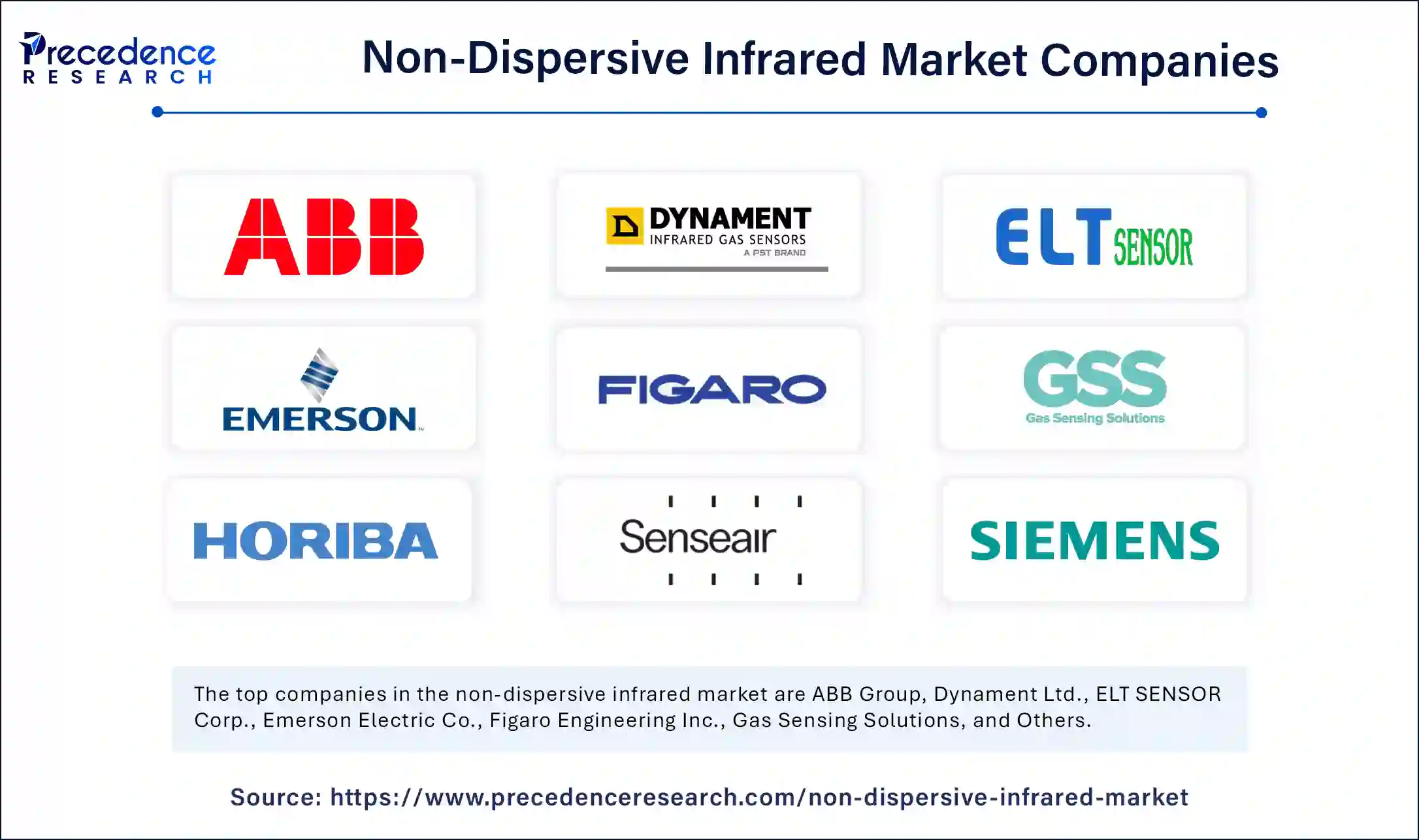 Non-Dispersive Infrared Market Companies