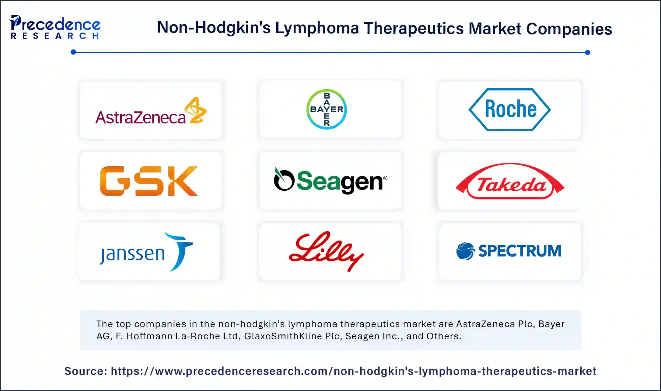 Non-Hodgkin's Lymphoma Therapeutics Market Companies