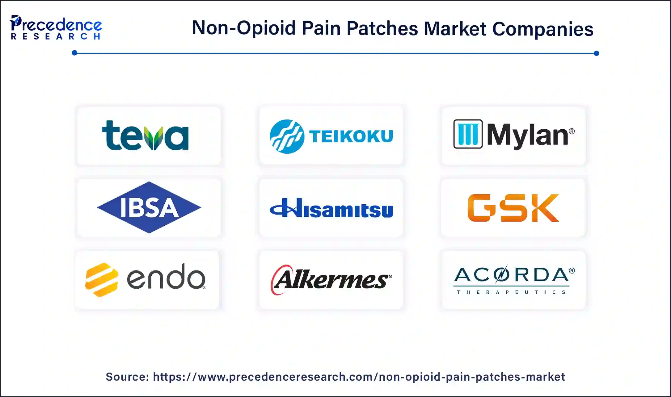 Non-opioid Pain Patches Companies