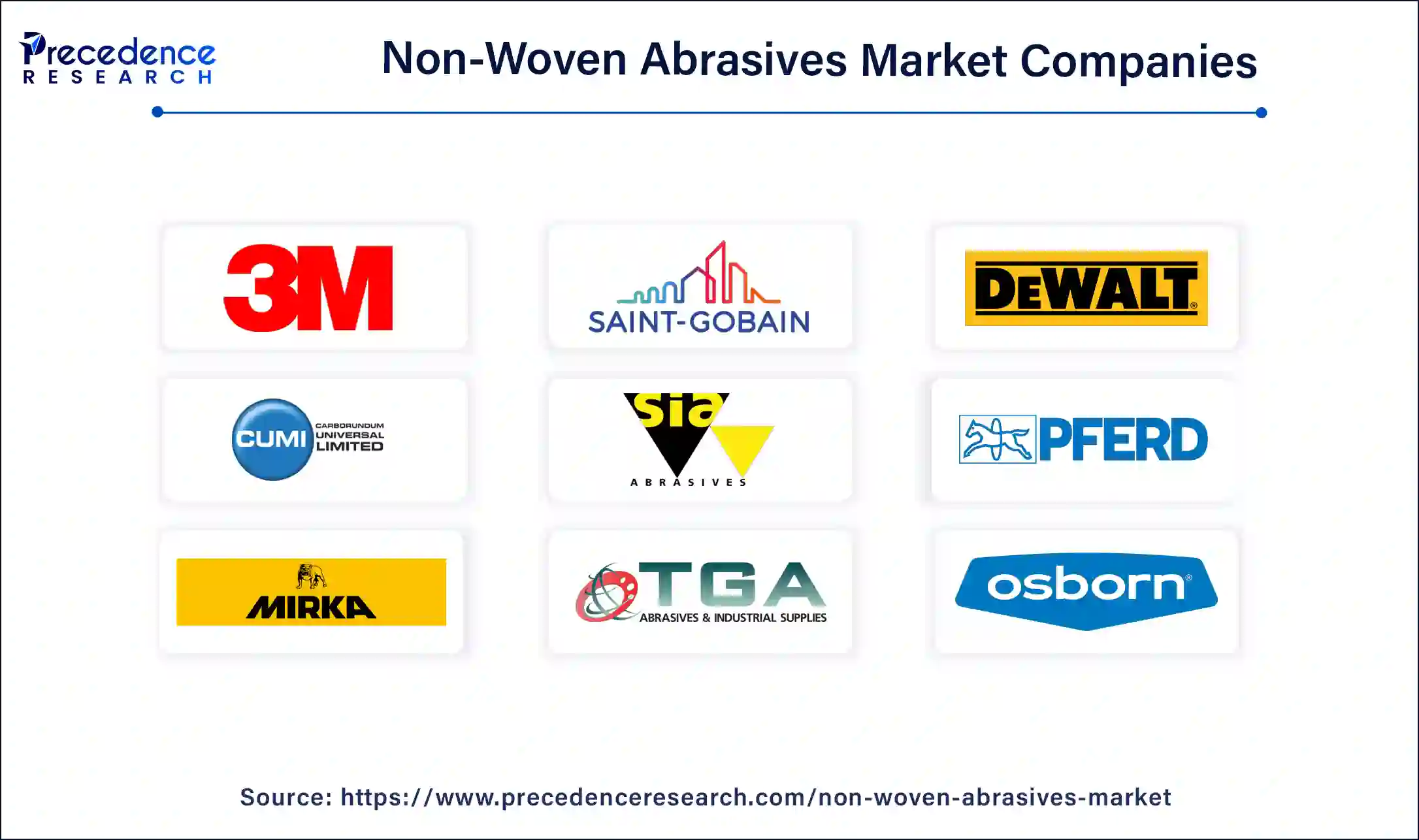 Non-Woven Abrasives Companies