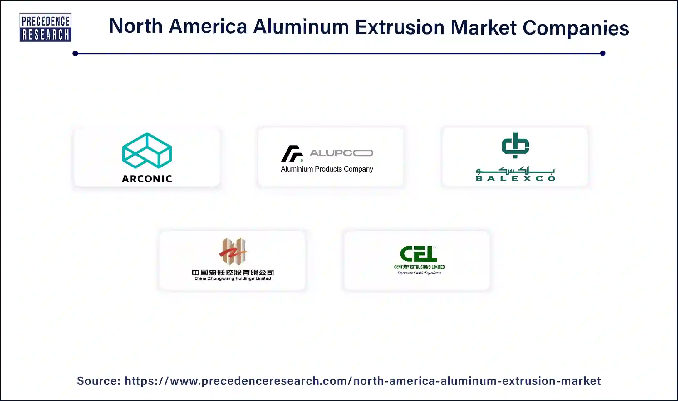 North America Aluminum Extrusion Companies