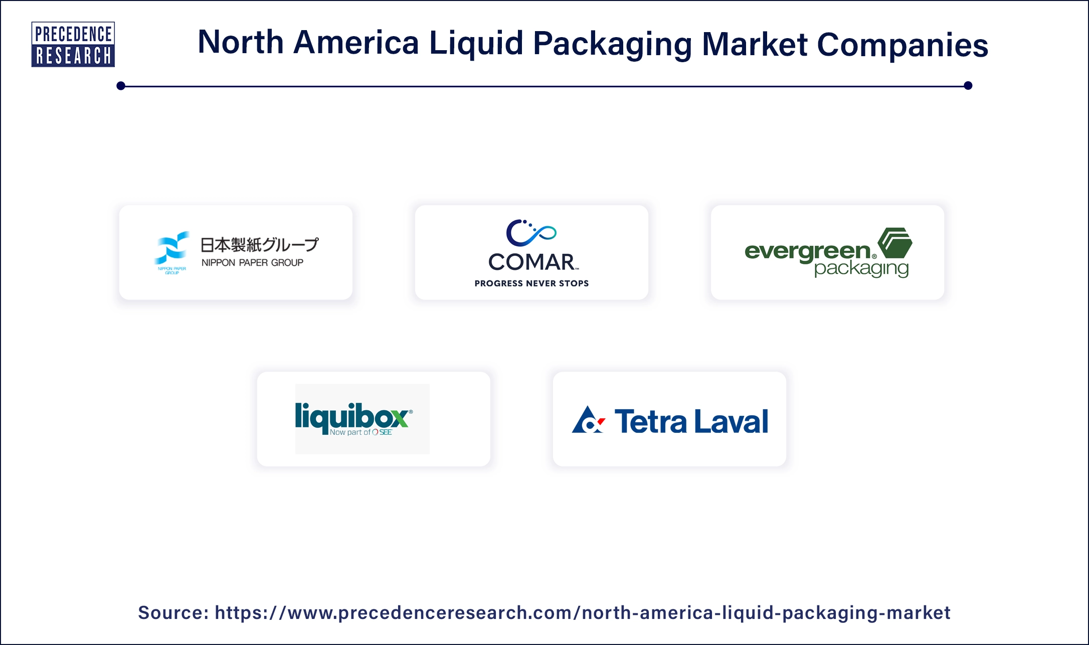 North America Liquid Packaging Companies