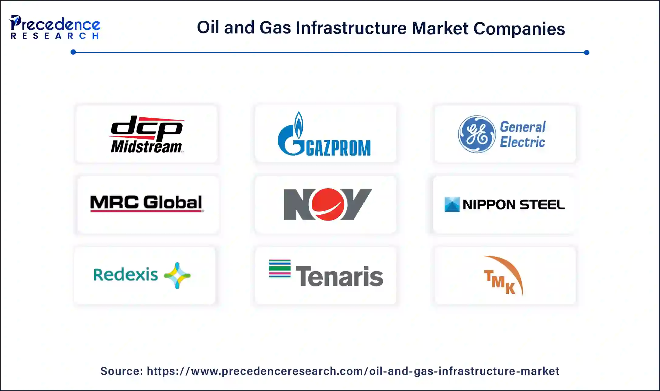 Oil and Gas Infrastructure Market Companies