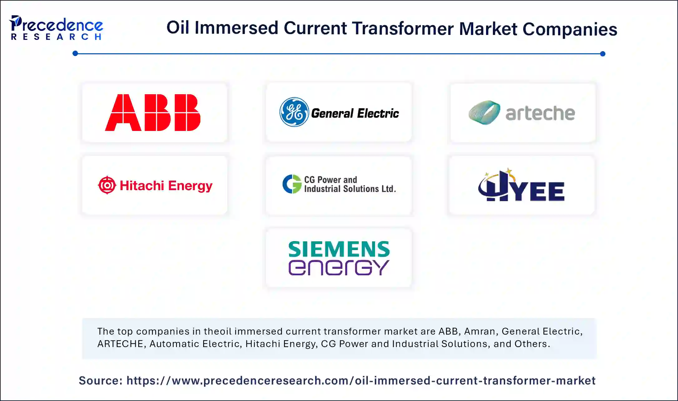 Oil Immersed Current Transformer Market Companies