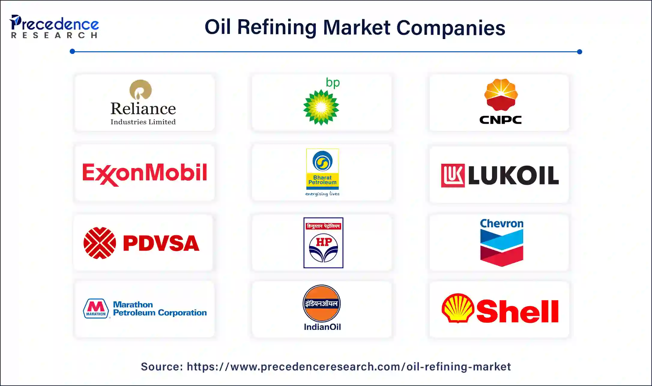 Oil Refining Companies