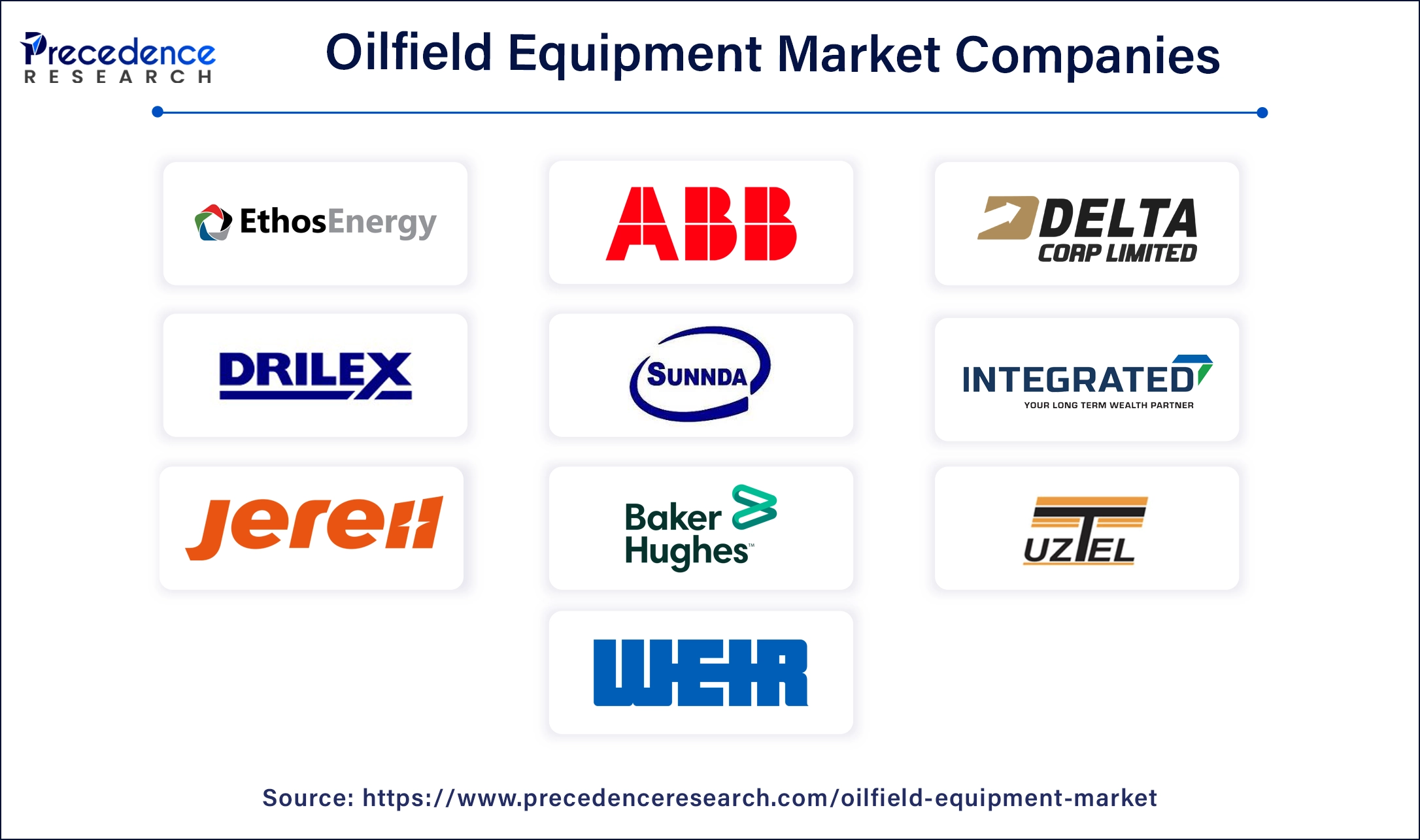 Oilfield Equipment Market Companies