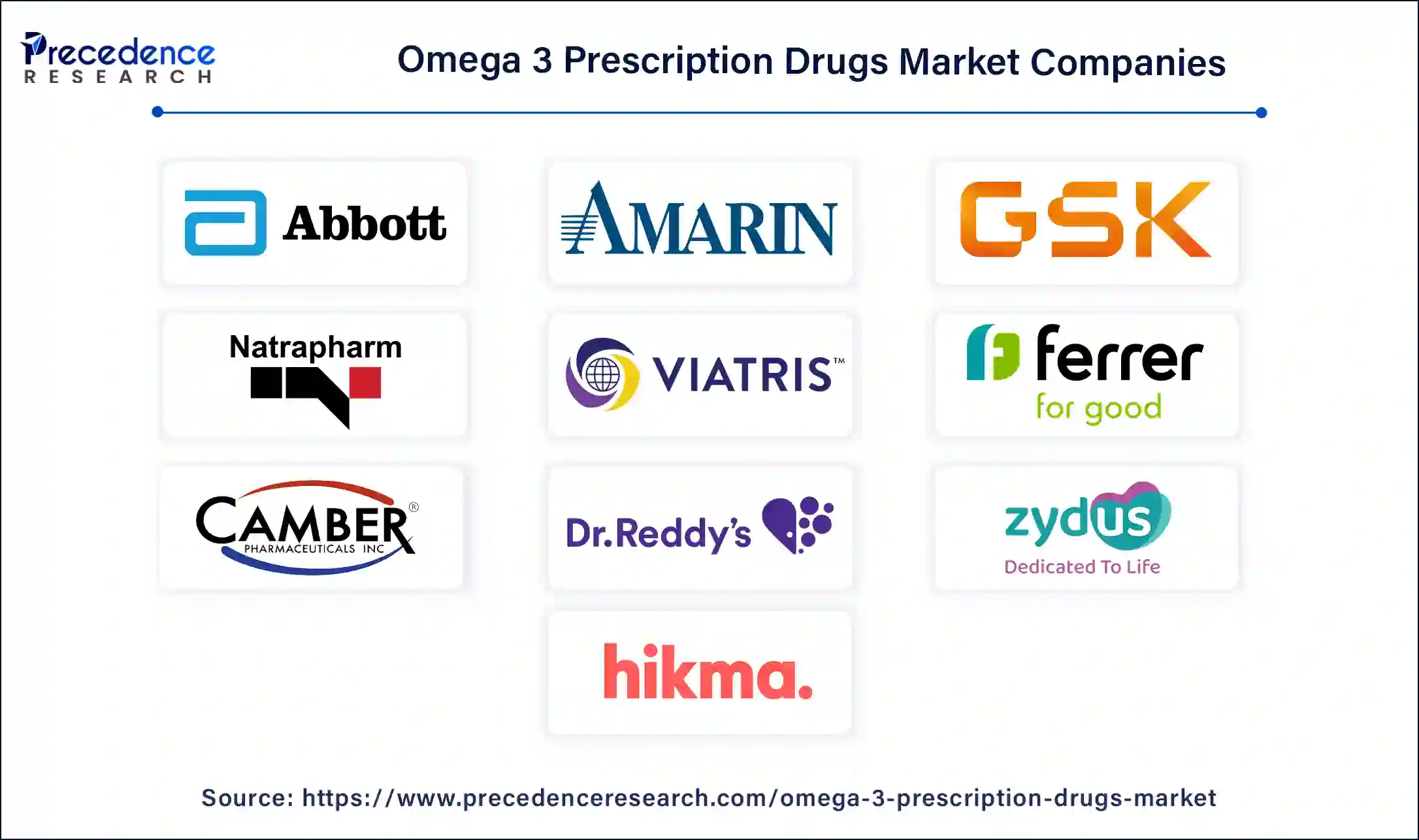 Omega 3 Prescription Drugs Companies