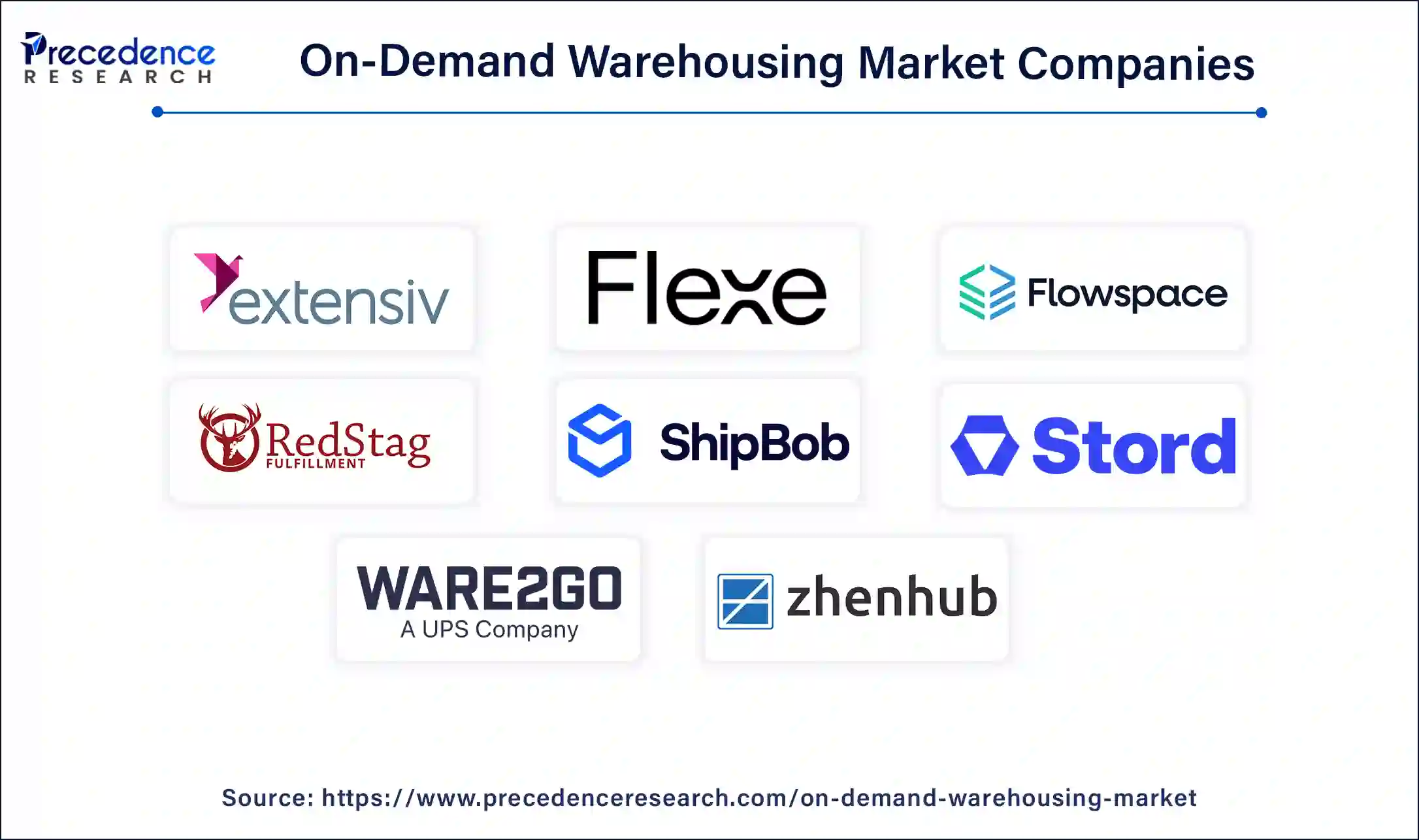 On-Demand Warehousing Companies