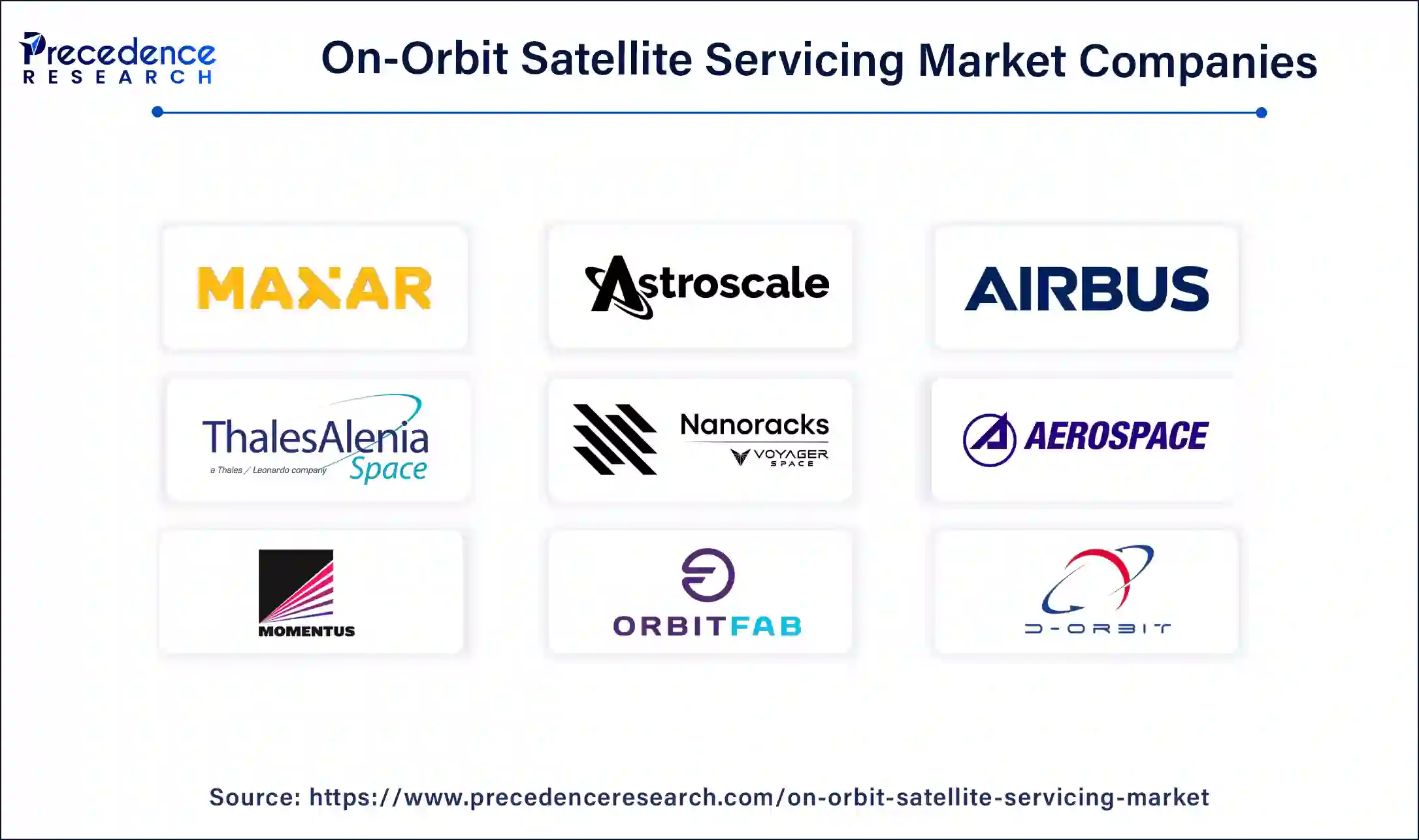 On-Orbit Satellite Servicing Market Companies