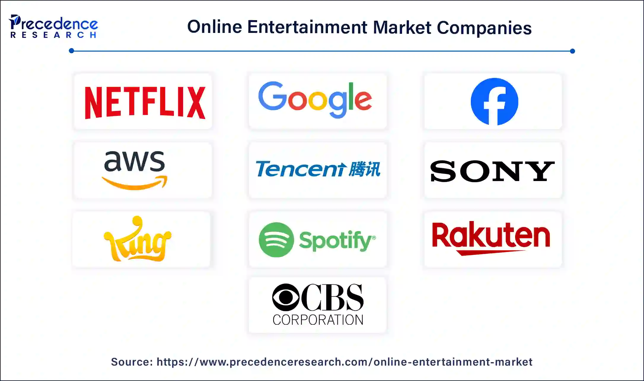 Online Entertainment Companies