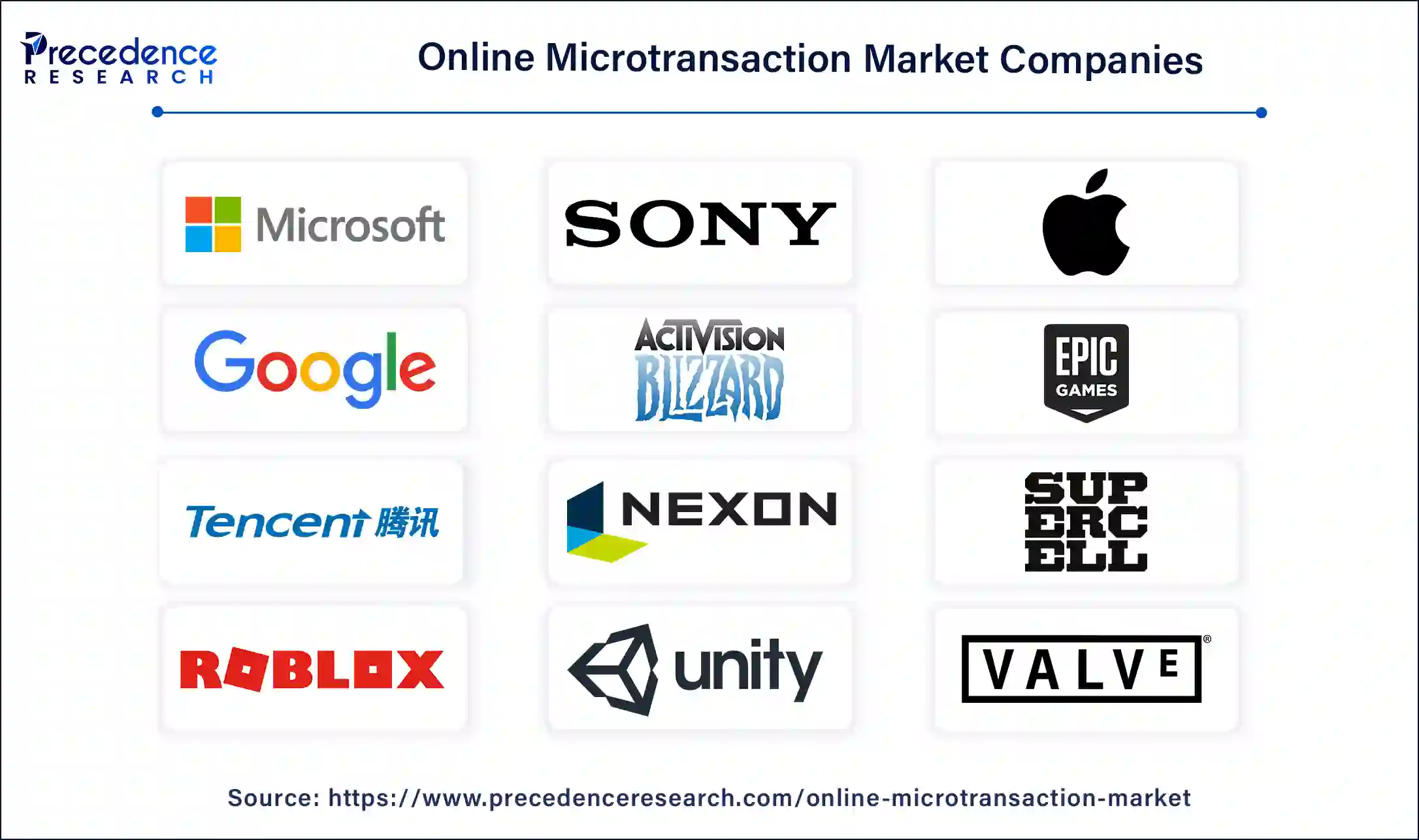 Online Microtransaction Companies