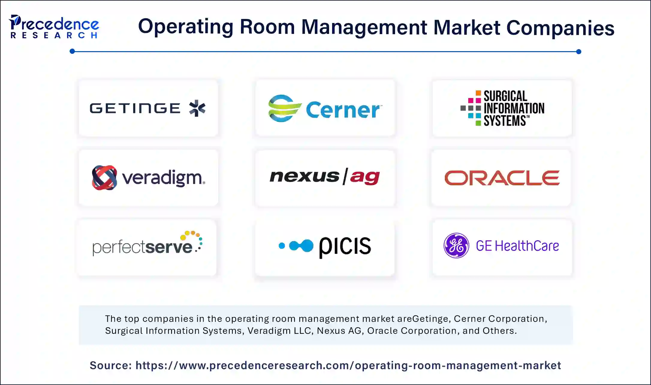 Operating Room Management Market Companies