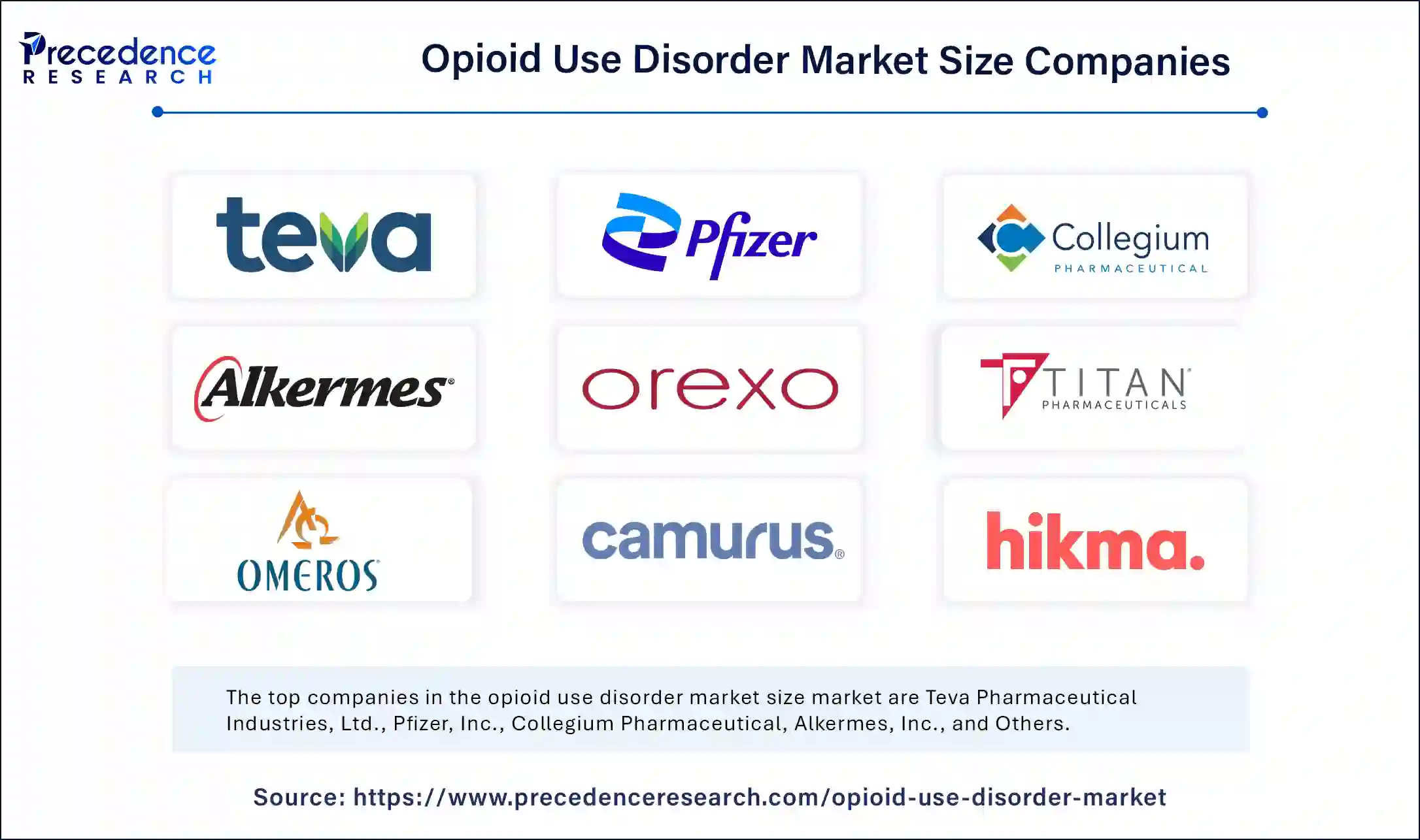 Opioid Use Disorder Market Companies