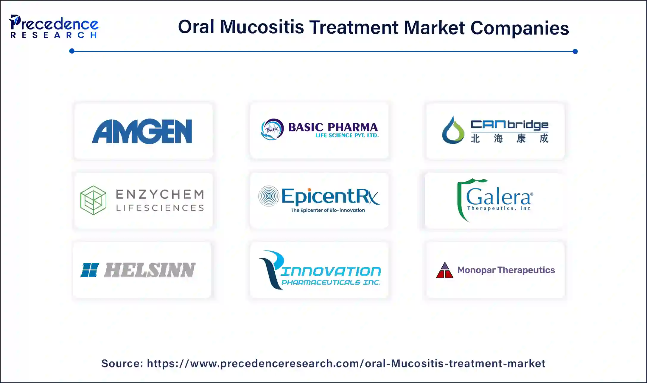 Oral Mucositis Treatment Market Companies