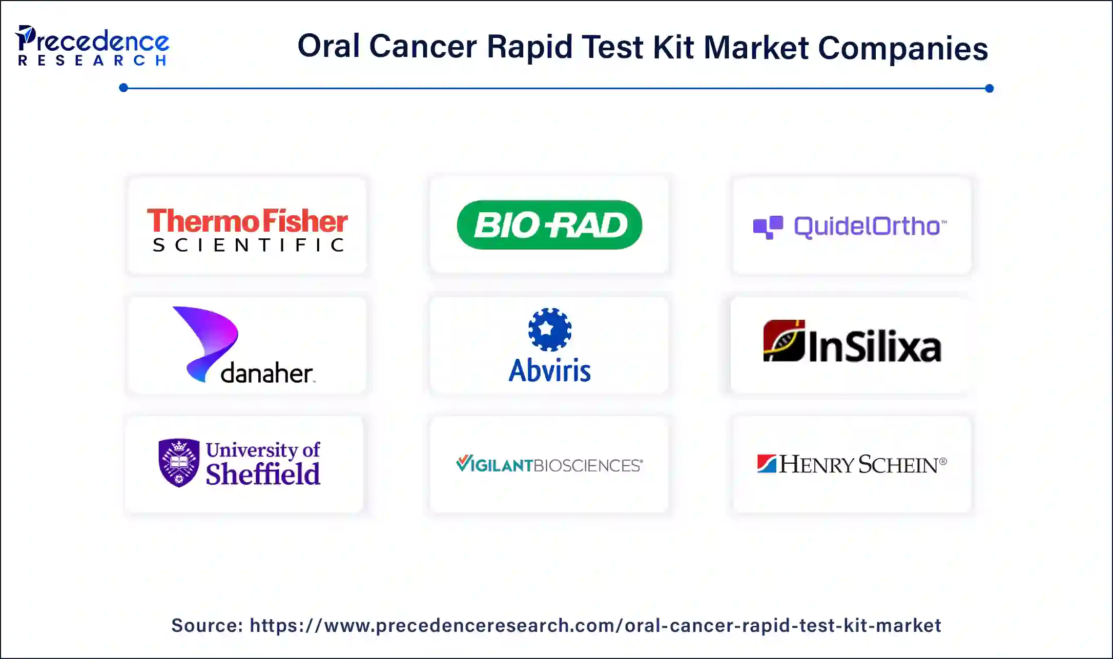 Oral Cancer Rapid Test Kit Market Companies