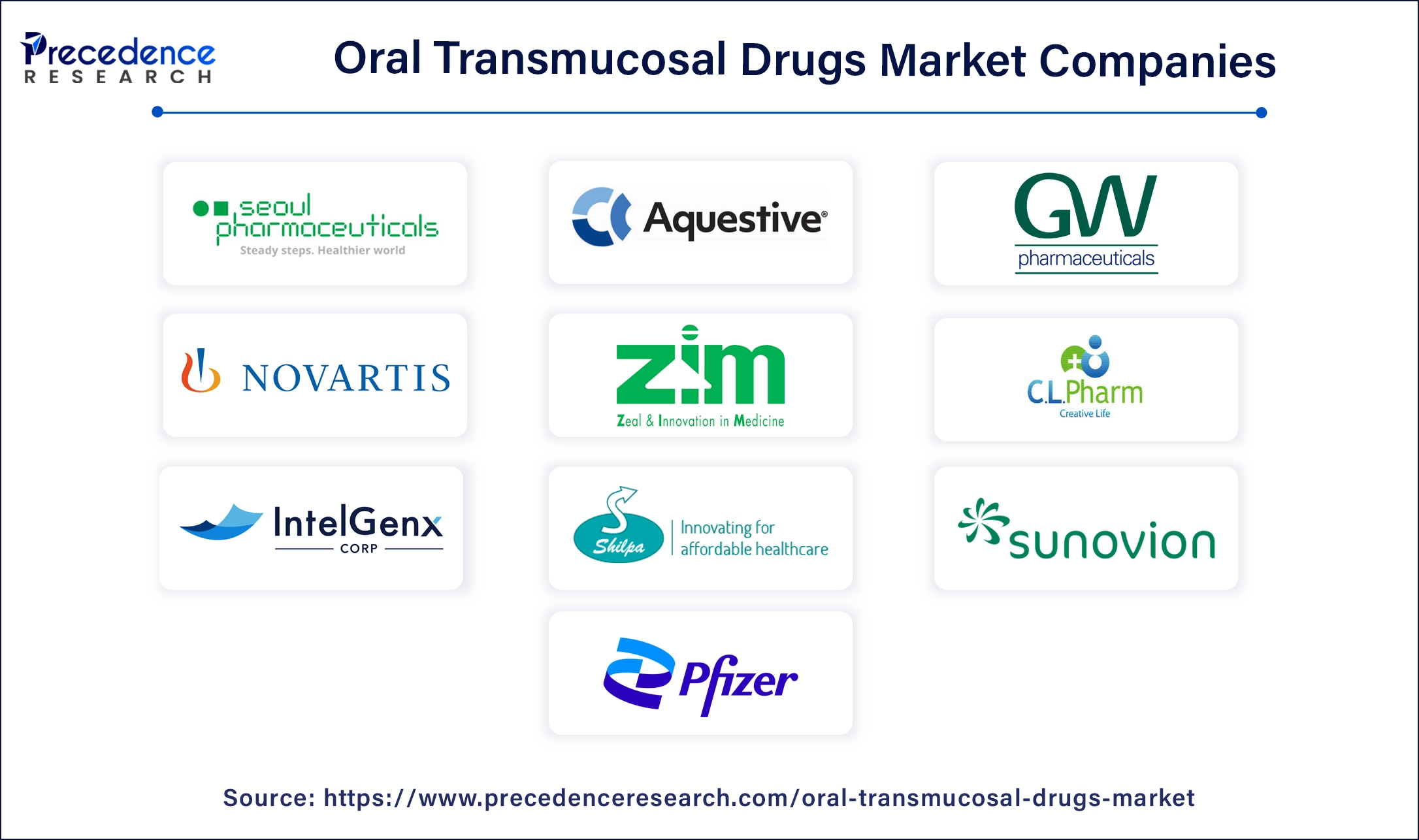 Oral Transmucosal Drugs Companies