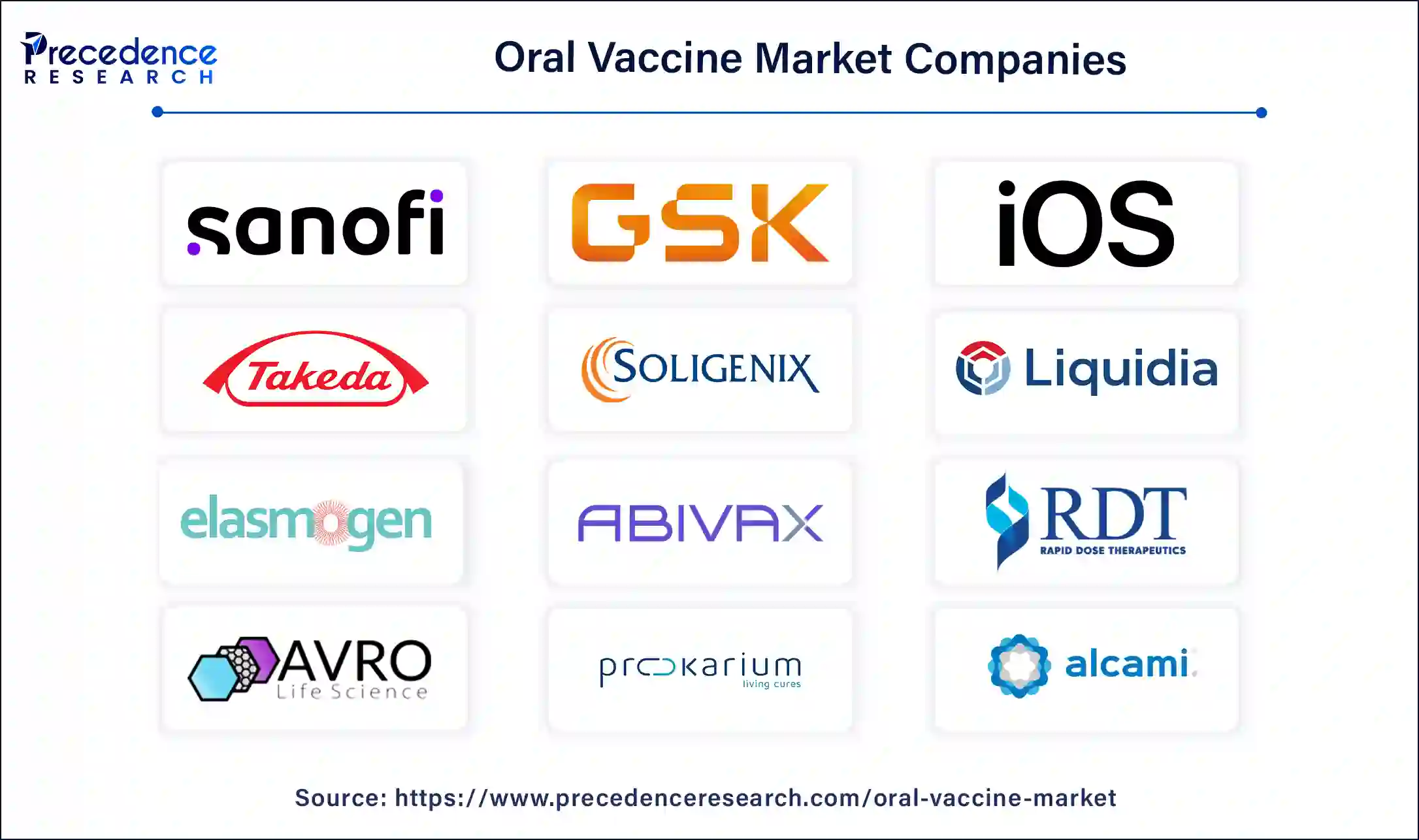 Oral Vaccine Companies