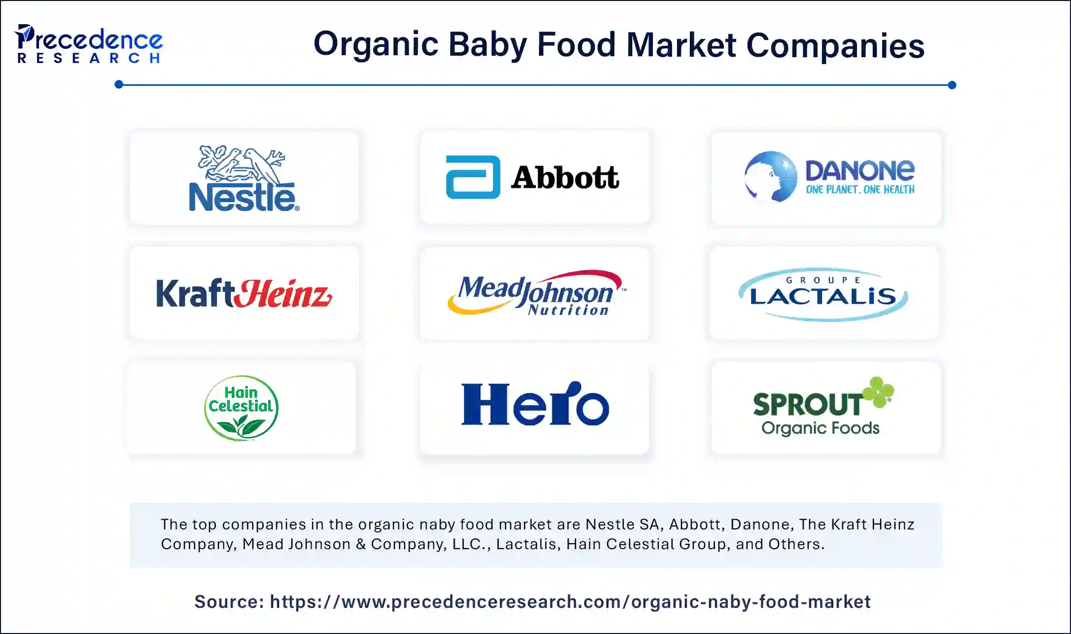 Organic Baby Food Market Companies