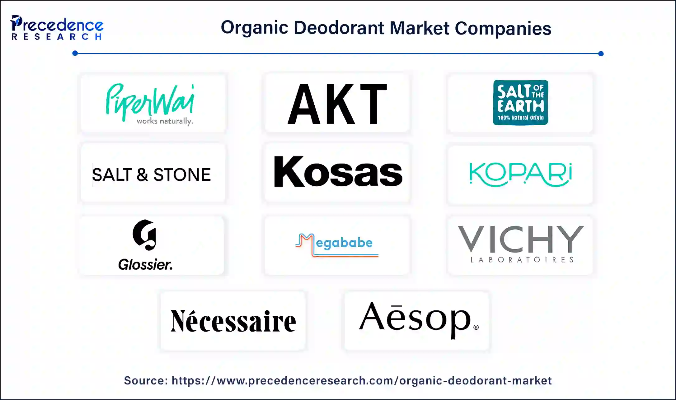 Organic Deodorant Companies