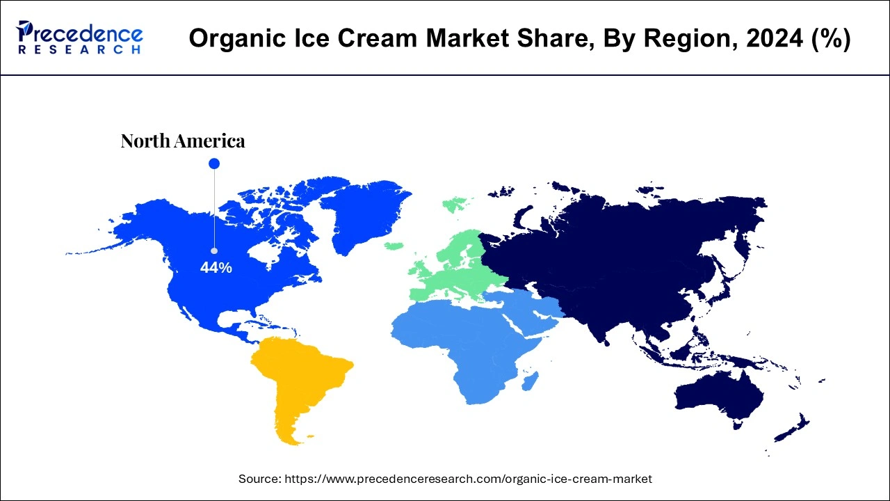 Organic Ice Cream Market Share, By Region, 2024 (%)