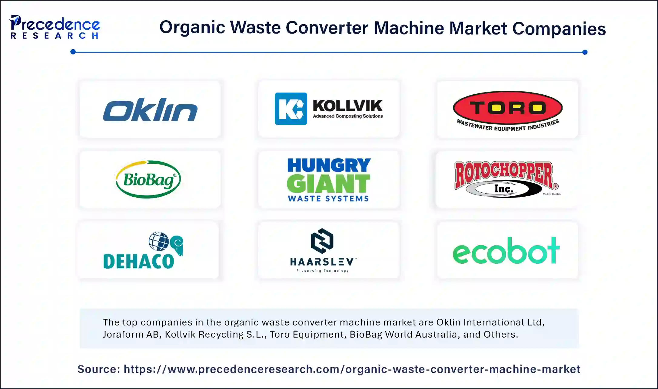 Organic Waste Converter Machine Market Companies