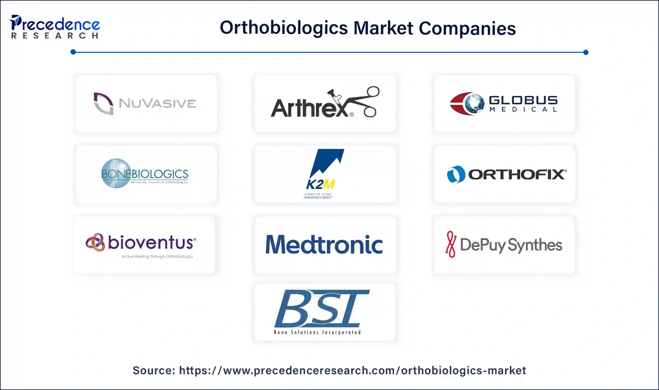 Orthobiologics Companies