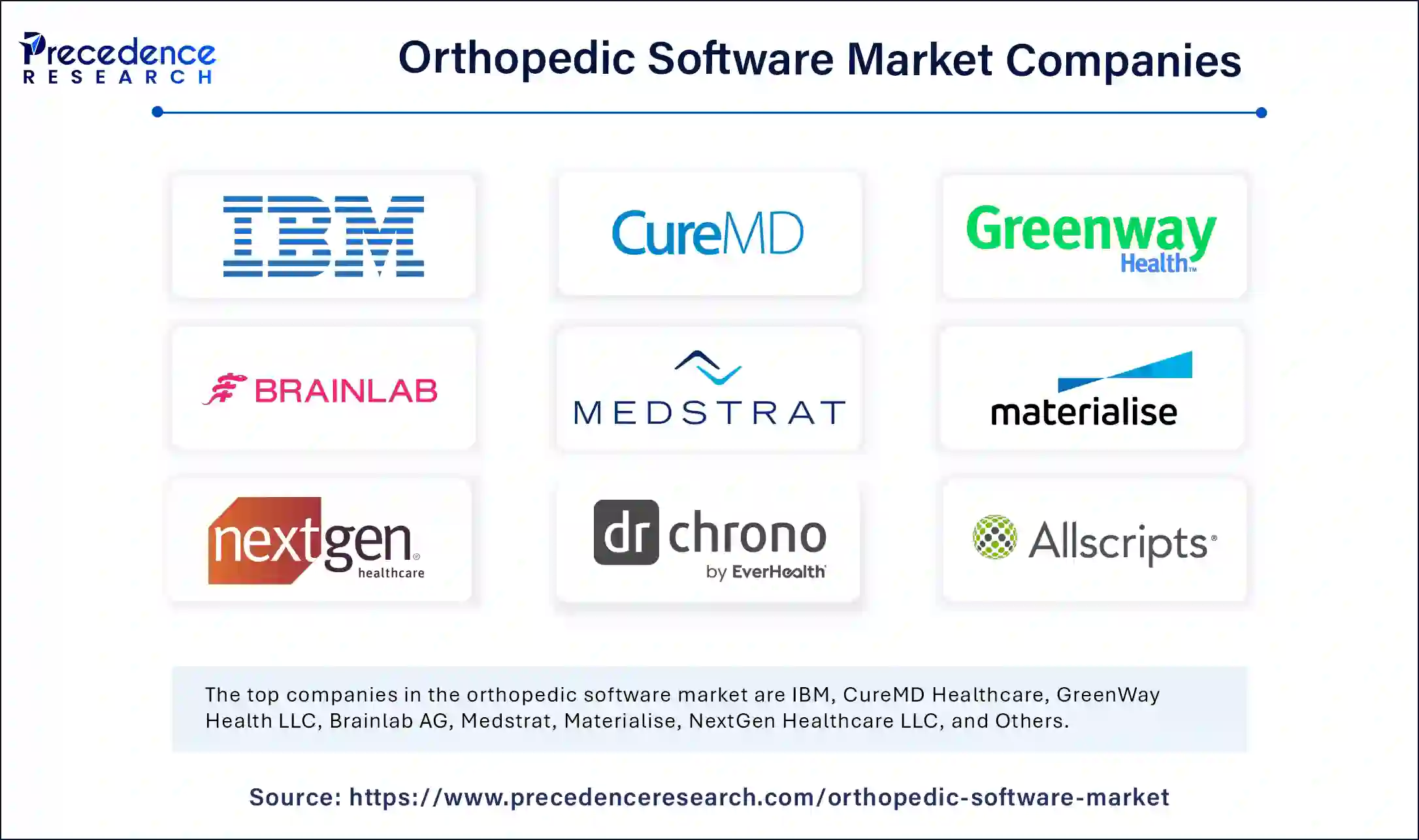 Orthopedic Software Market Companies