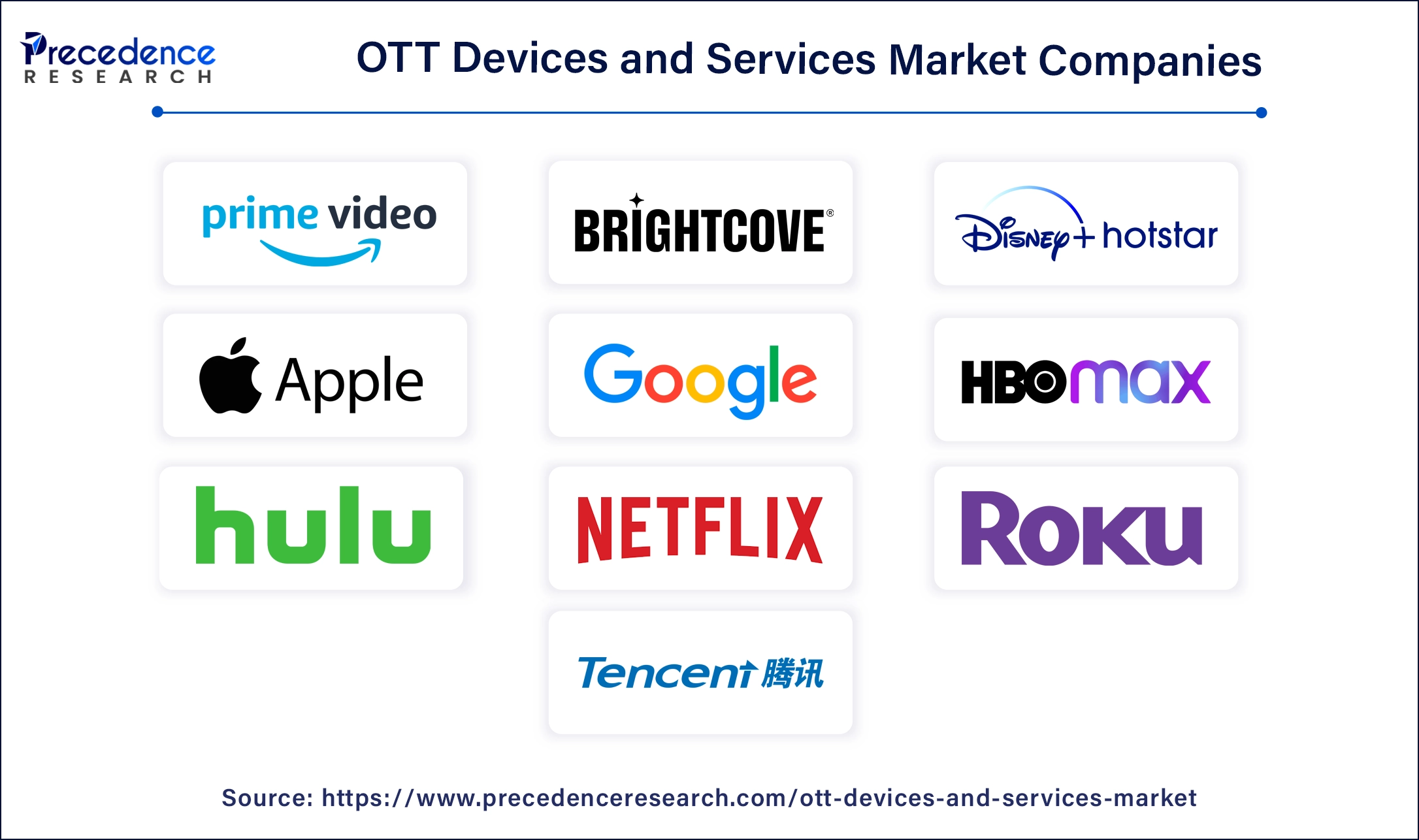 OTT Devices and Services Companies