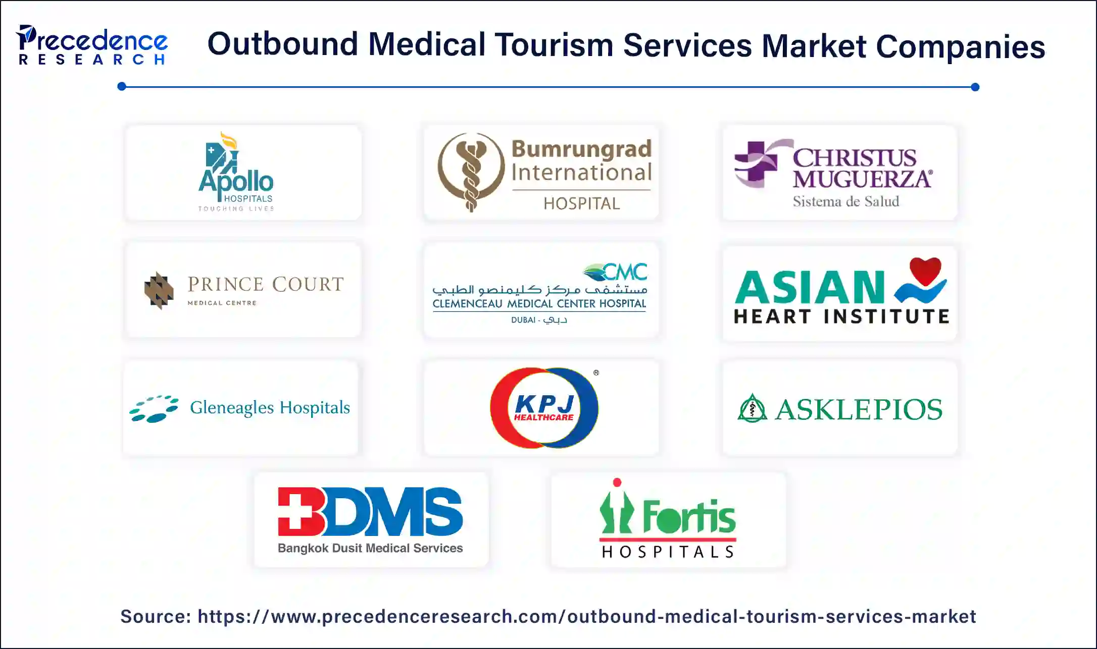 Outbound Medical Tourism Services Companies