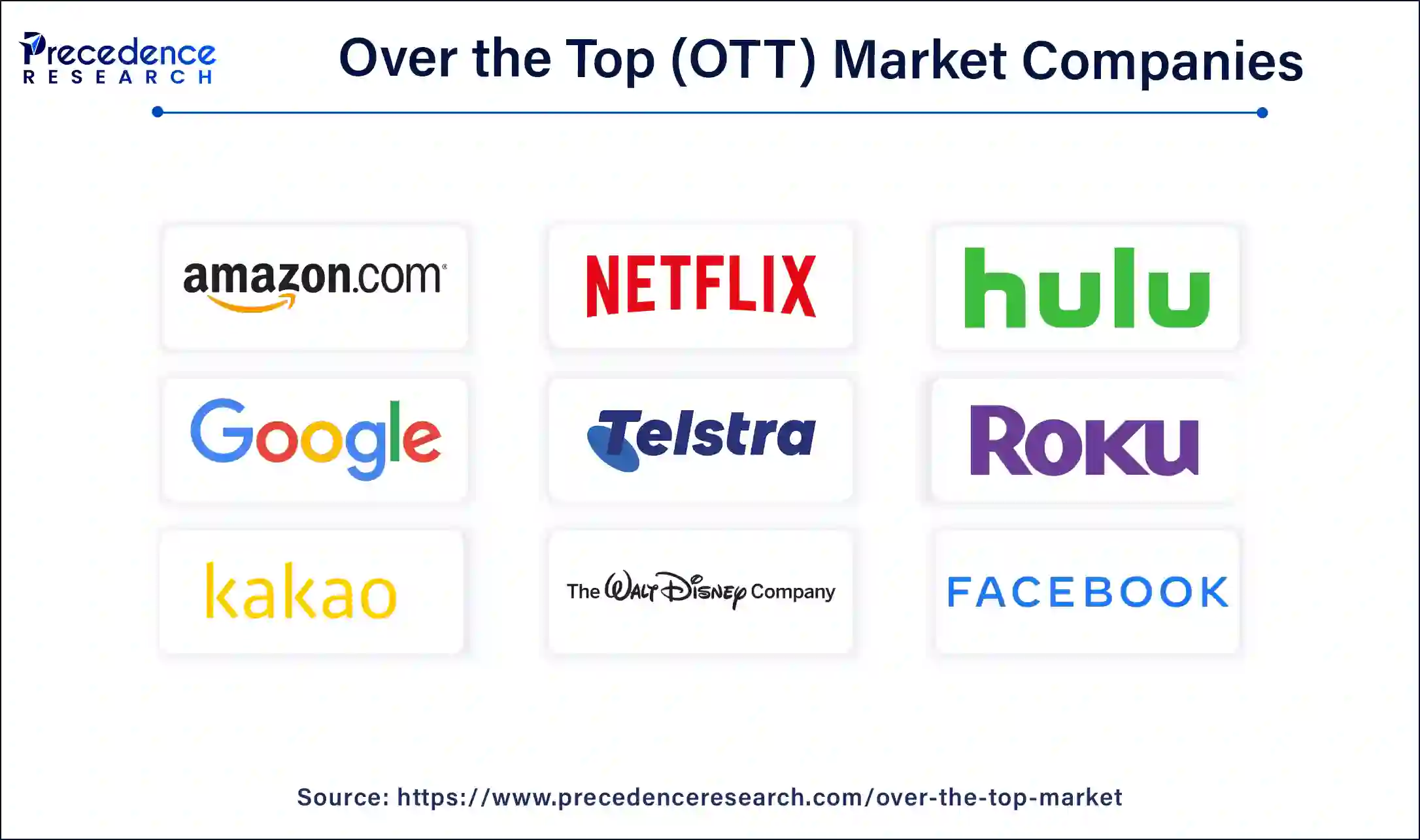 Over the Top (OTT) Market Companies