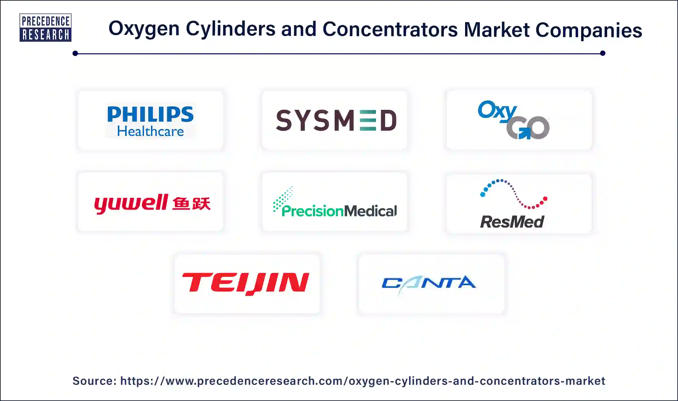 Oxygen Cylinders and Concentrators Companies