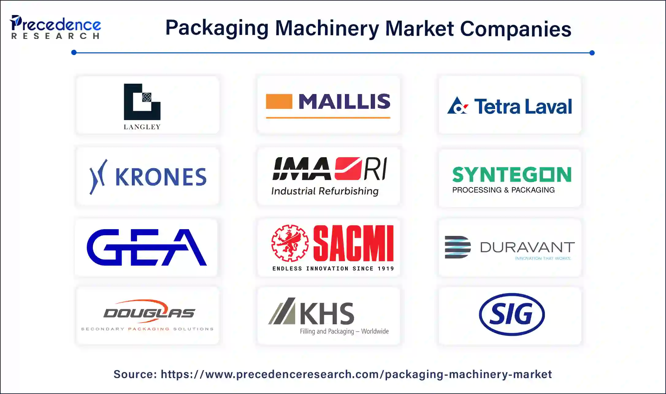 Packaging Machinery Companies